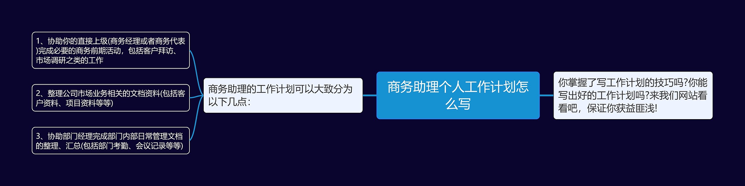 商务助理个人工作计划怎么写