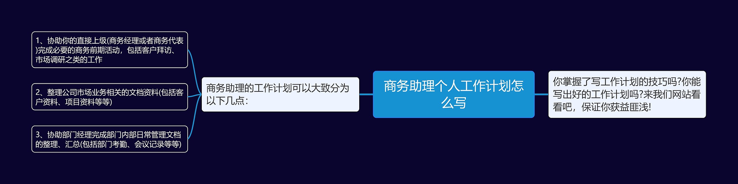 商务助理个人工作计划怎么写思维导图
