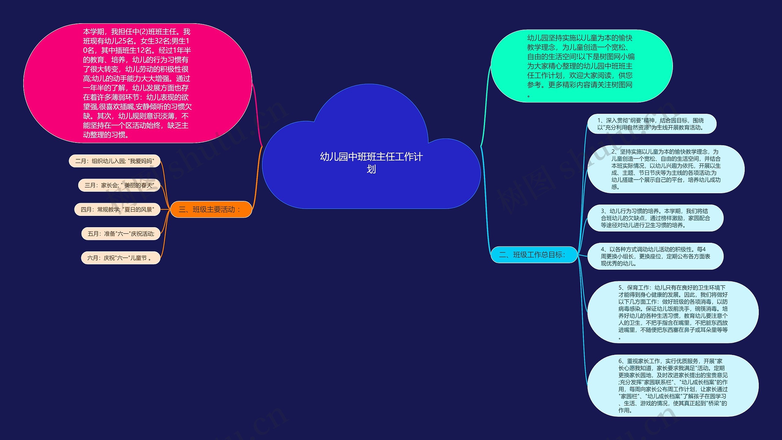 幼儿园中班班主任工作计划思维导图