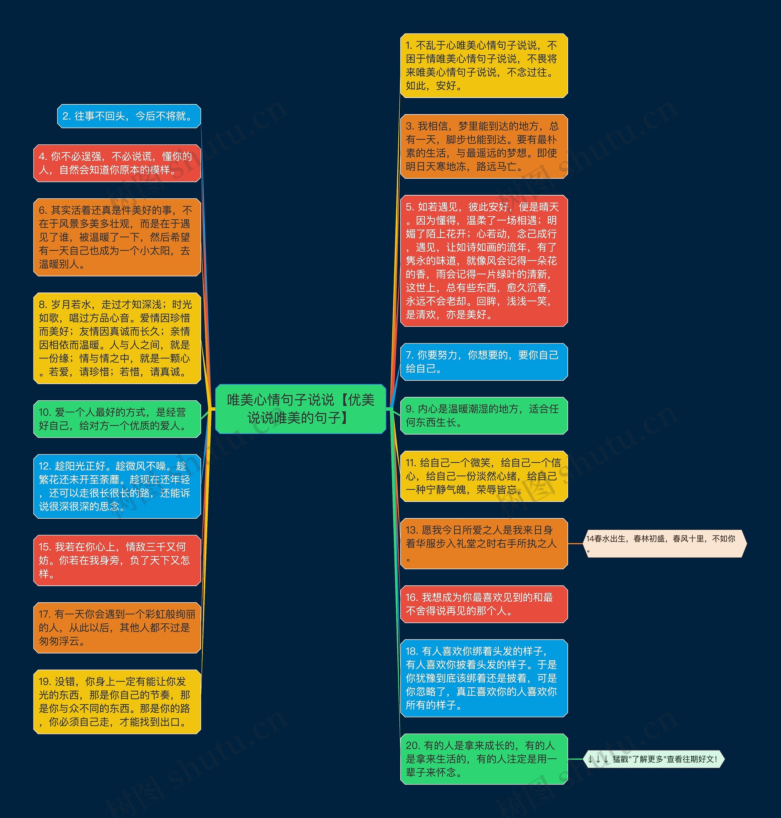 唯美心情句子说说【优美说说唯美的句子】思维导图