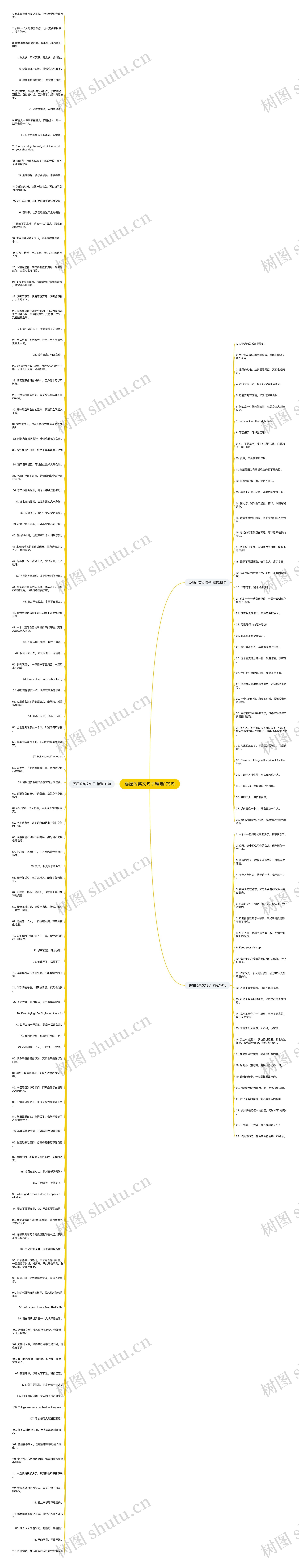 委屈的英文句子精选179句思维导图