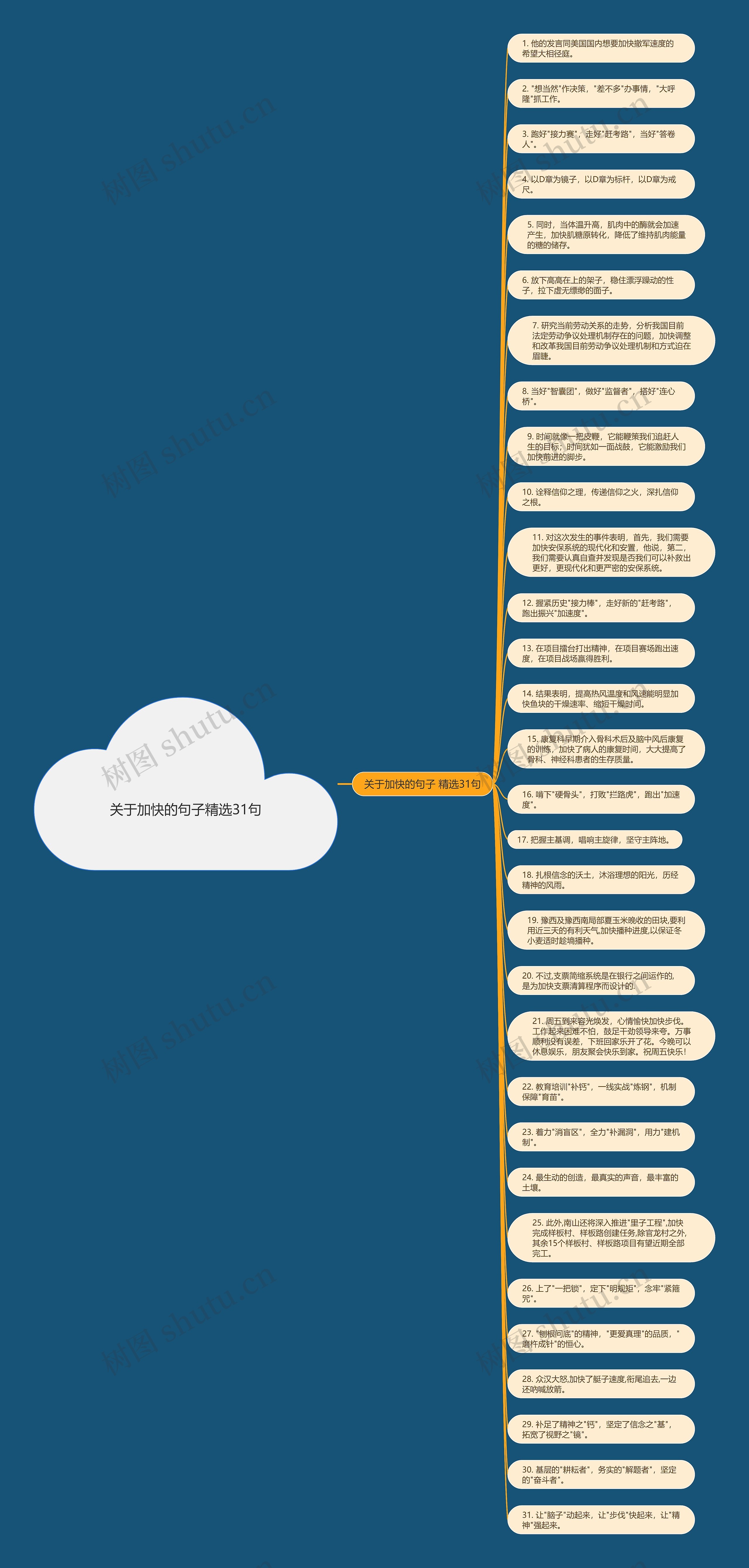 关于加快的句子精选31句思维导图