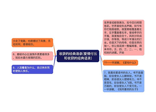 收获的经典语录(爱情付出和收获的经典语录)