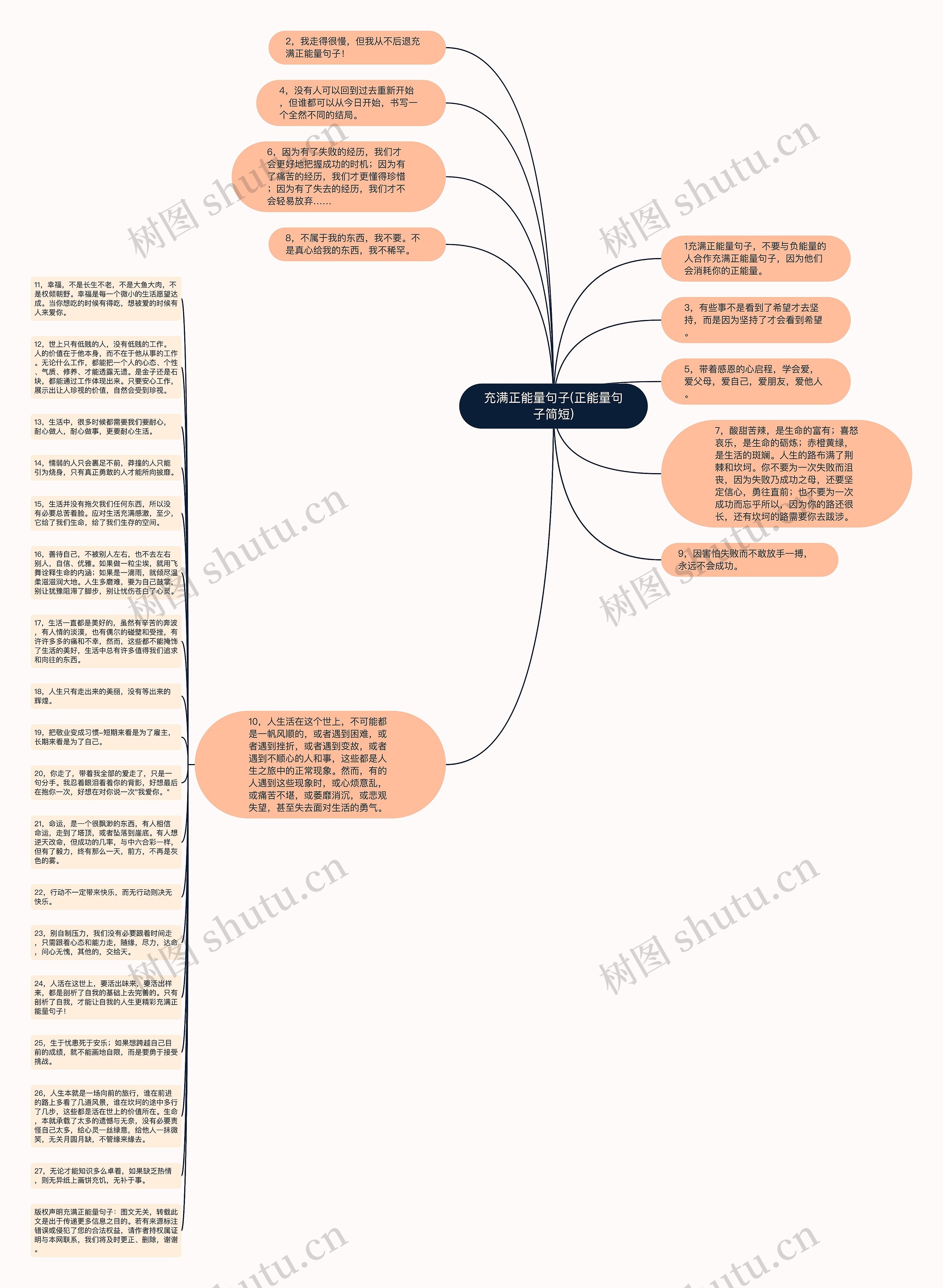 充满正能量句子(正能量句子简短)思维导图