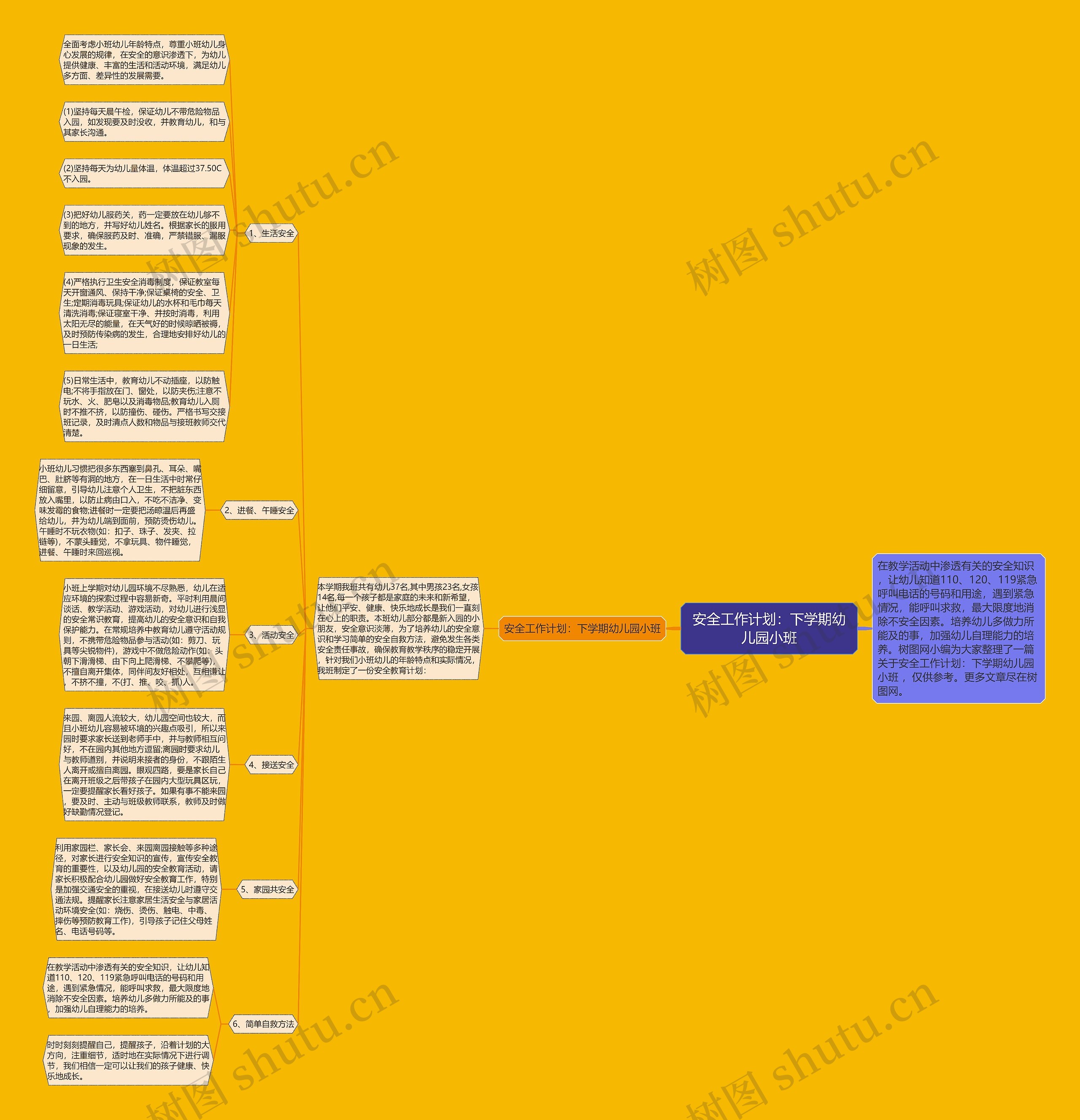 安全工作计划：下学期幼儿园小班思维导图