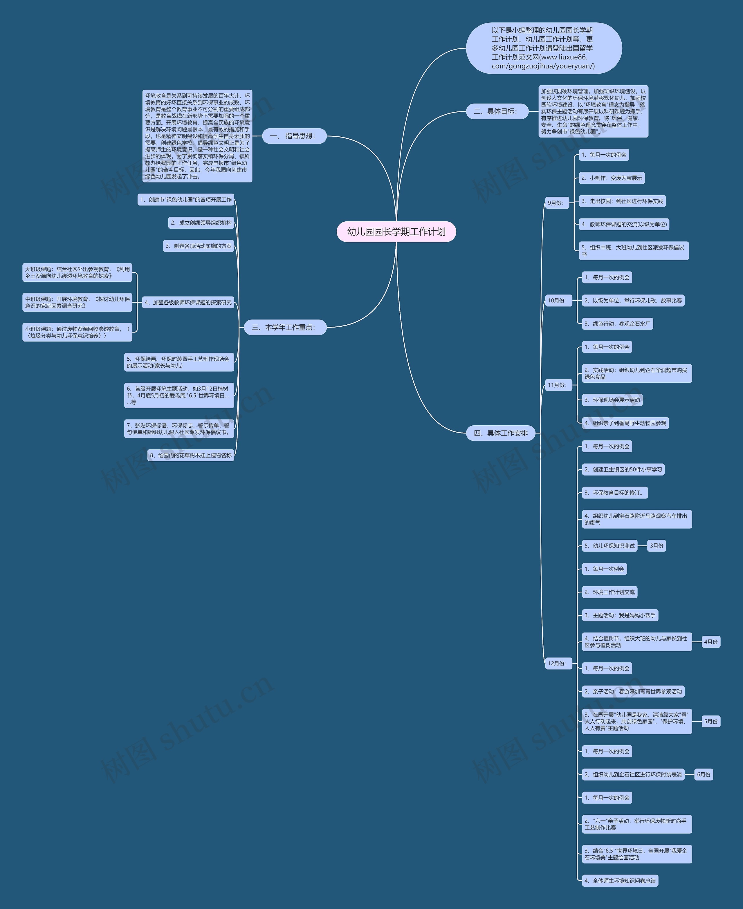 幼儿园园长学期工作计划思维导图