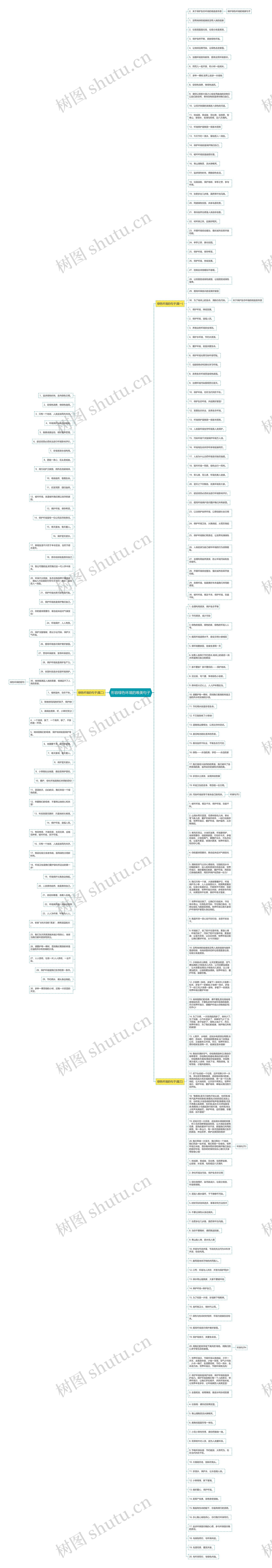 形容绿色环境的唯美句子思维导图