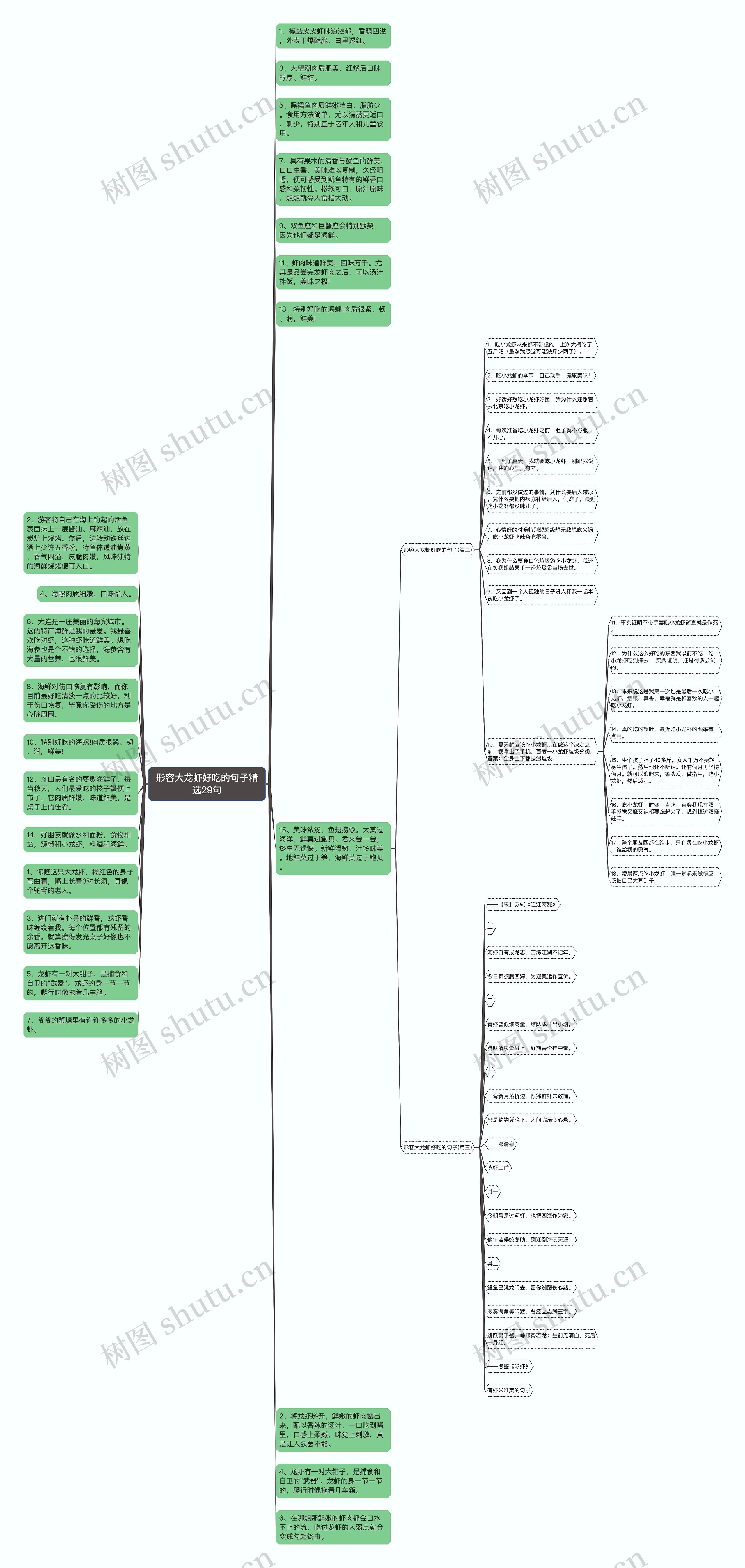 形容大龙虾好吃的句子精选29句思维导图高清图 形容大龙虾好吃的句子精选29句思维导图