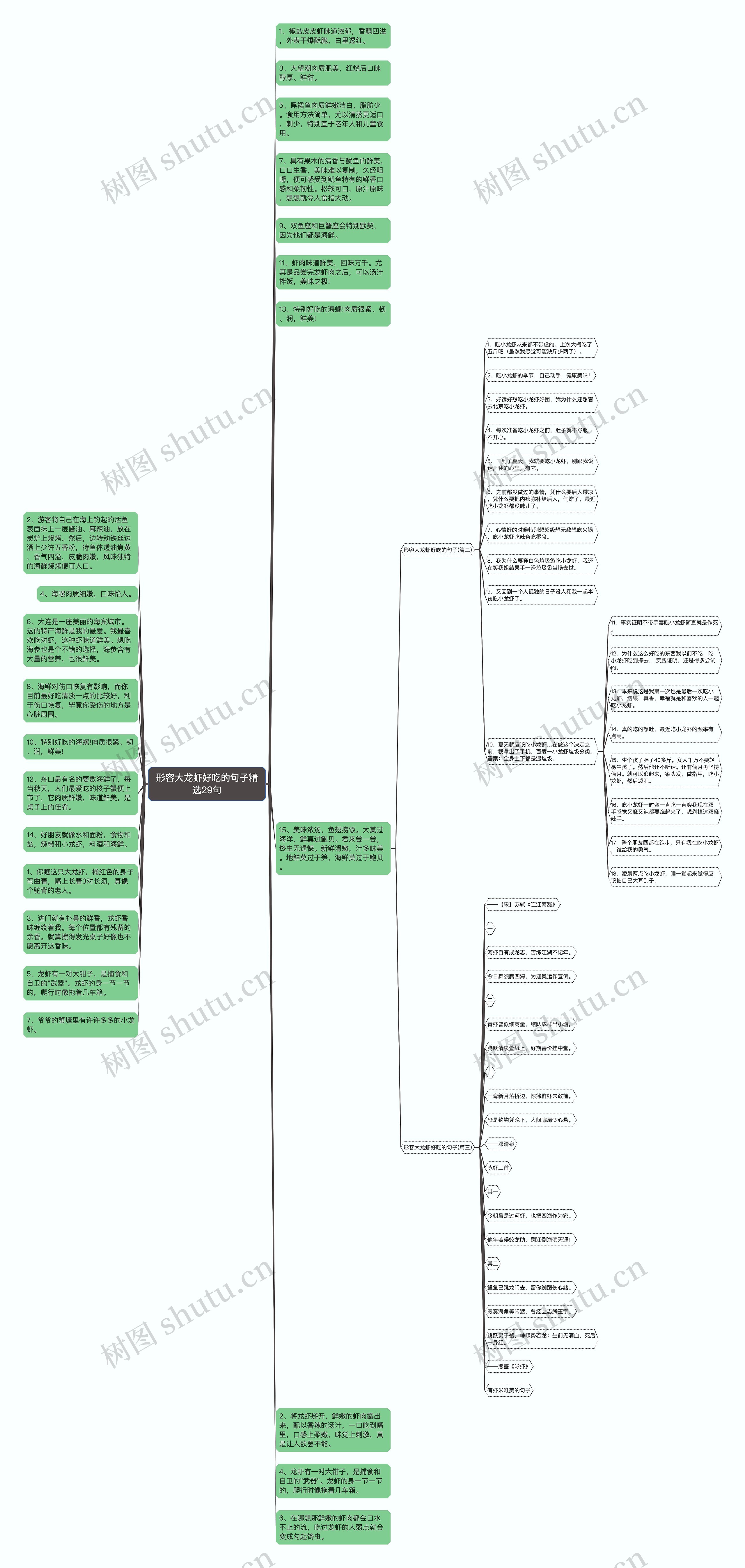 形容大龙虾好吃的句子精选29句思维导图