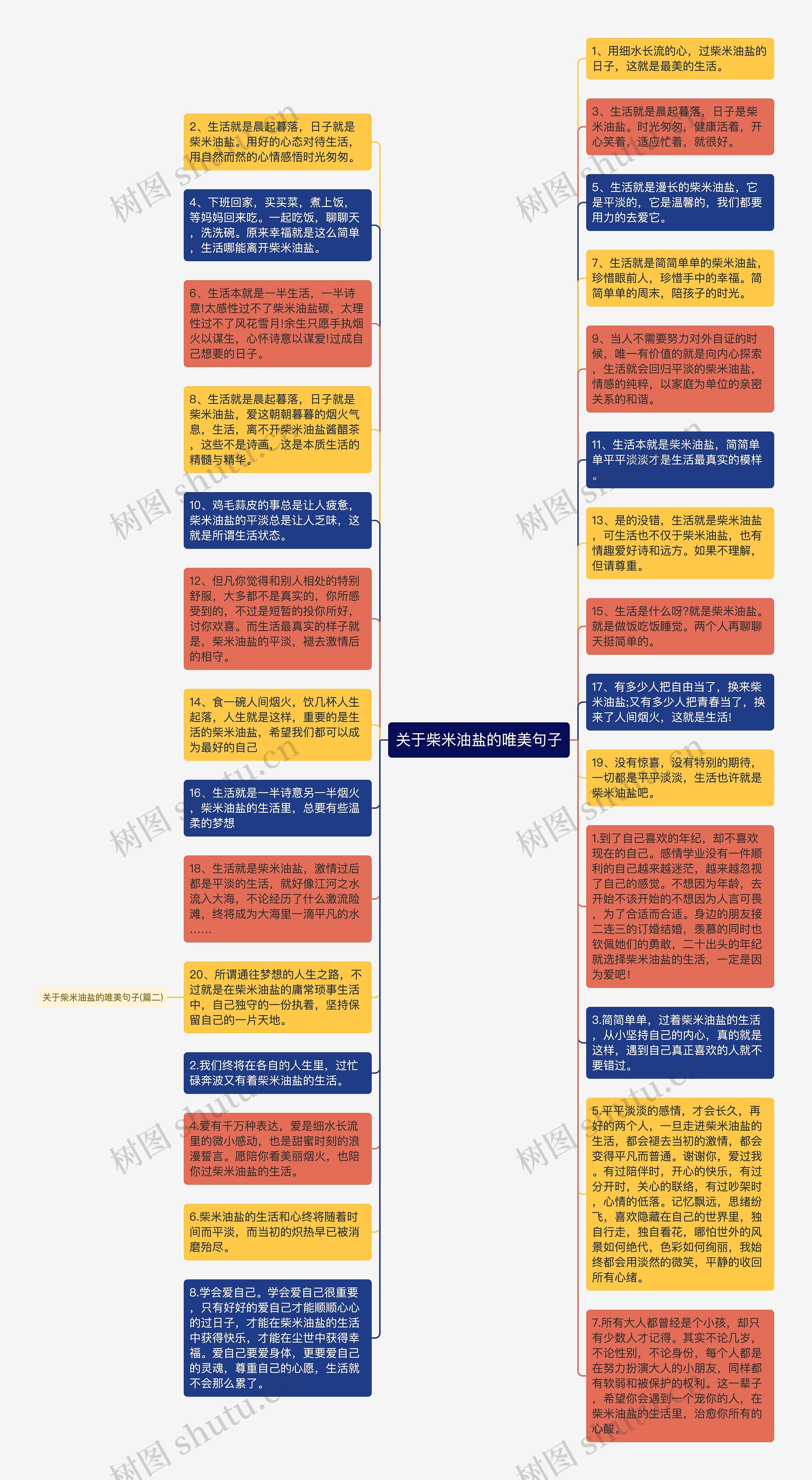 关于柴米油盐的唯美句子思维导图