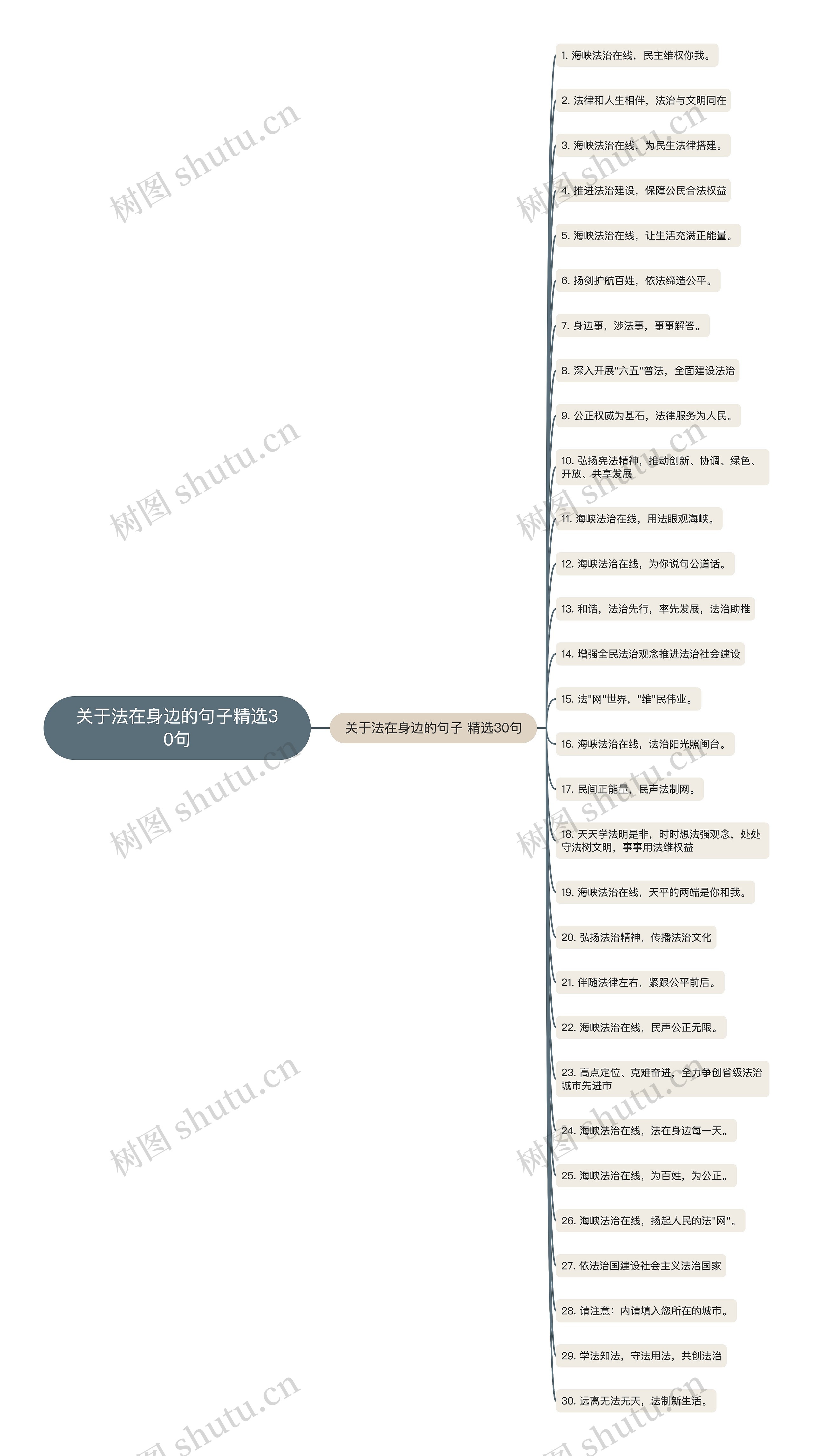 关于法在身边的句子精选30句思维导图