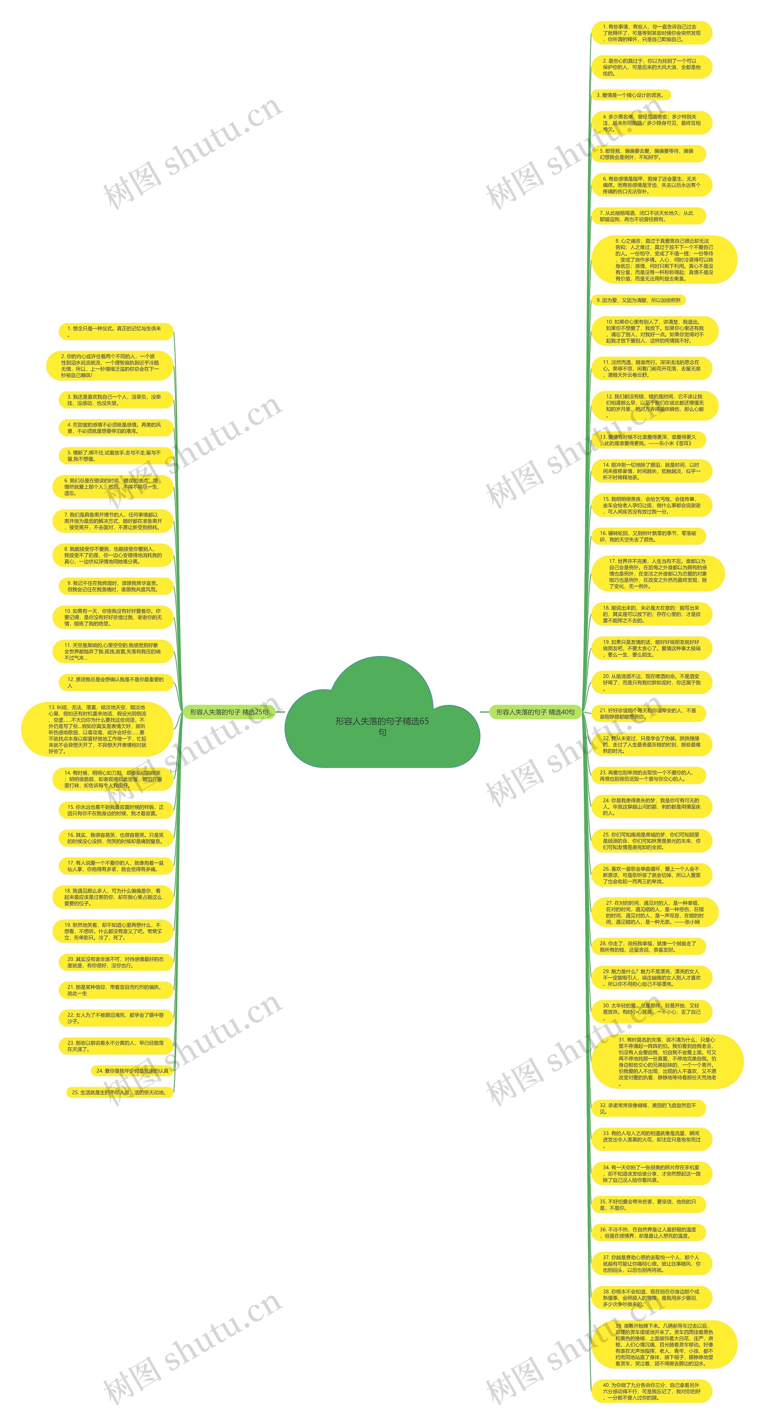 形容人失落的句子精选65句思维导图