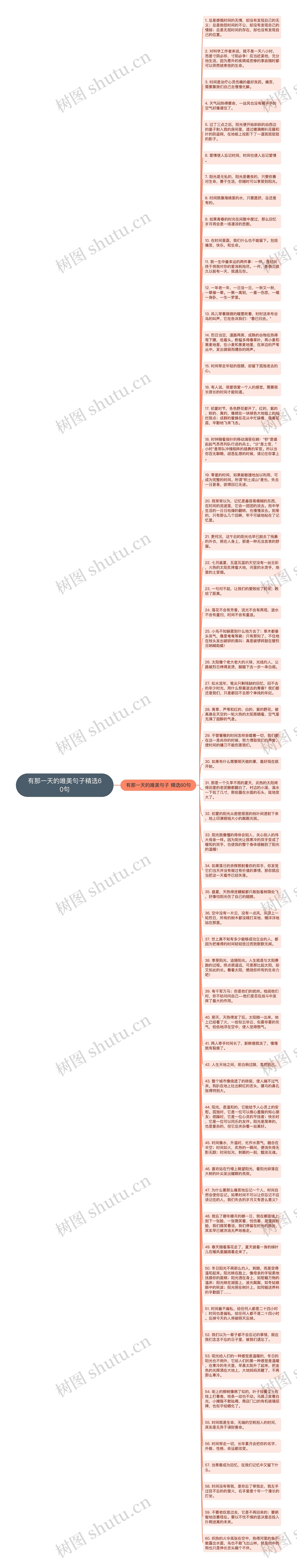 有那一天的唯美句子精选60句思维导图