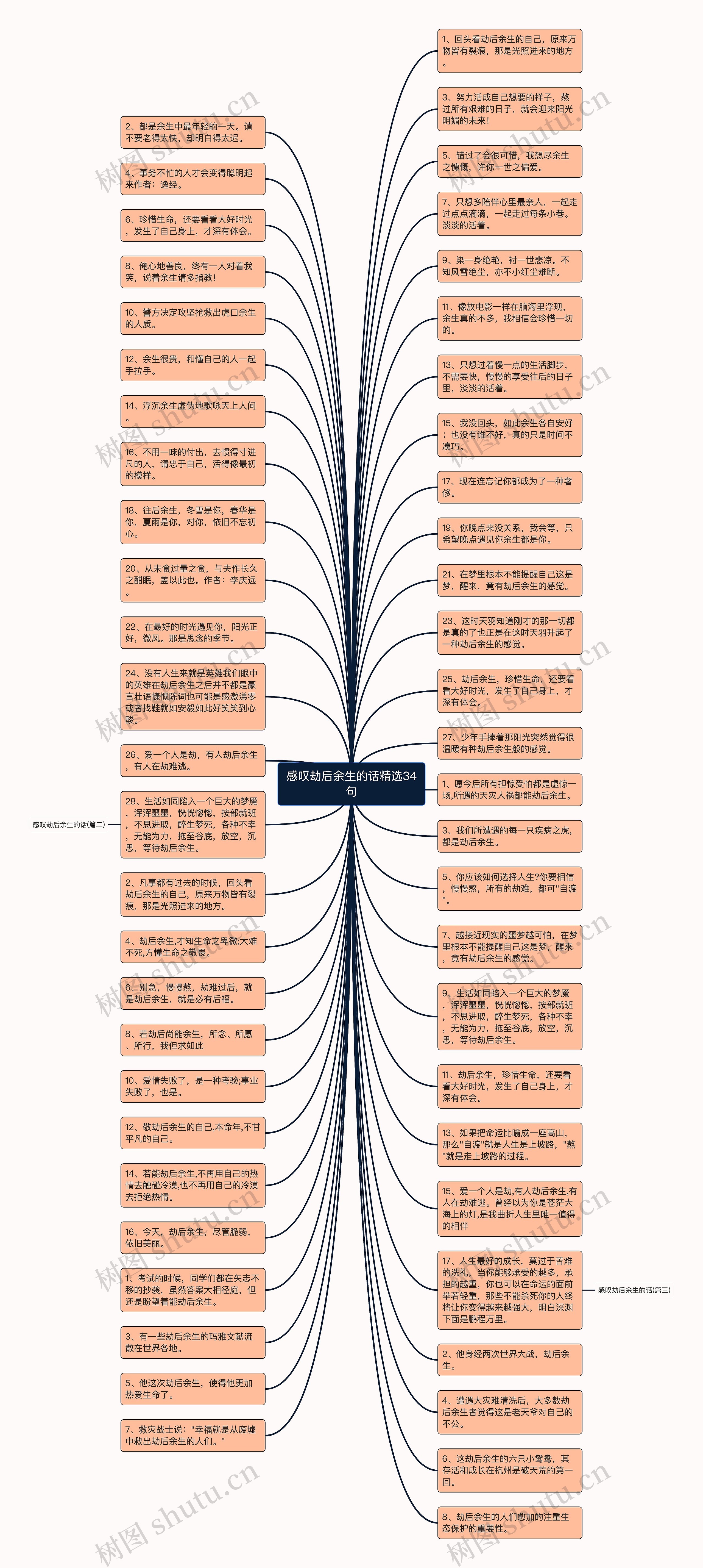 感叹劫后余生的话精选34句思维导图