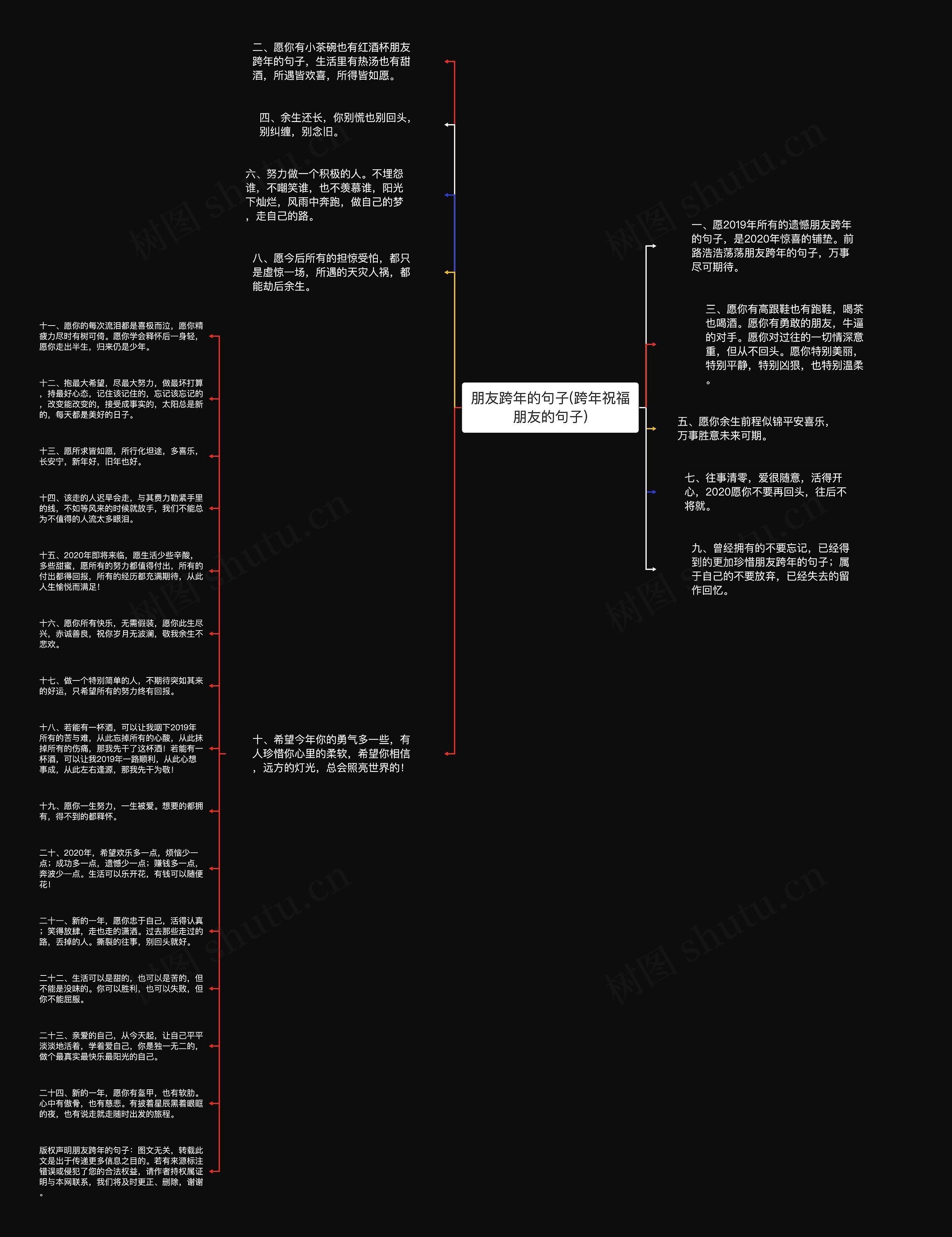 朋友跨年的句子(跨年祝福朋友的句子)思维导图