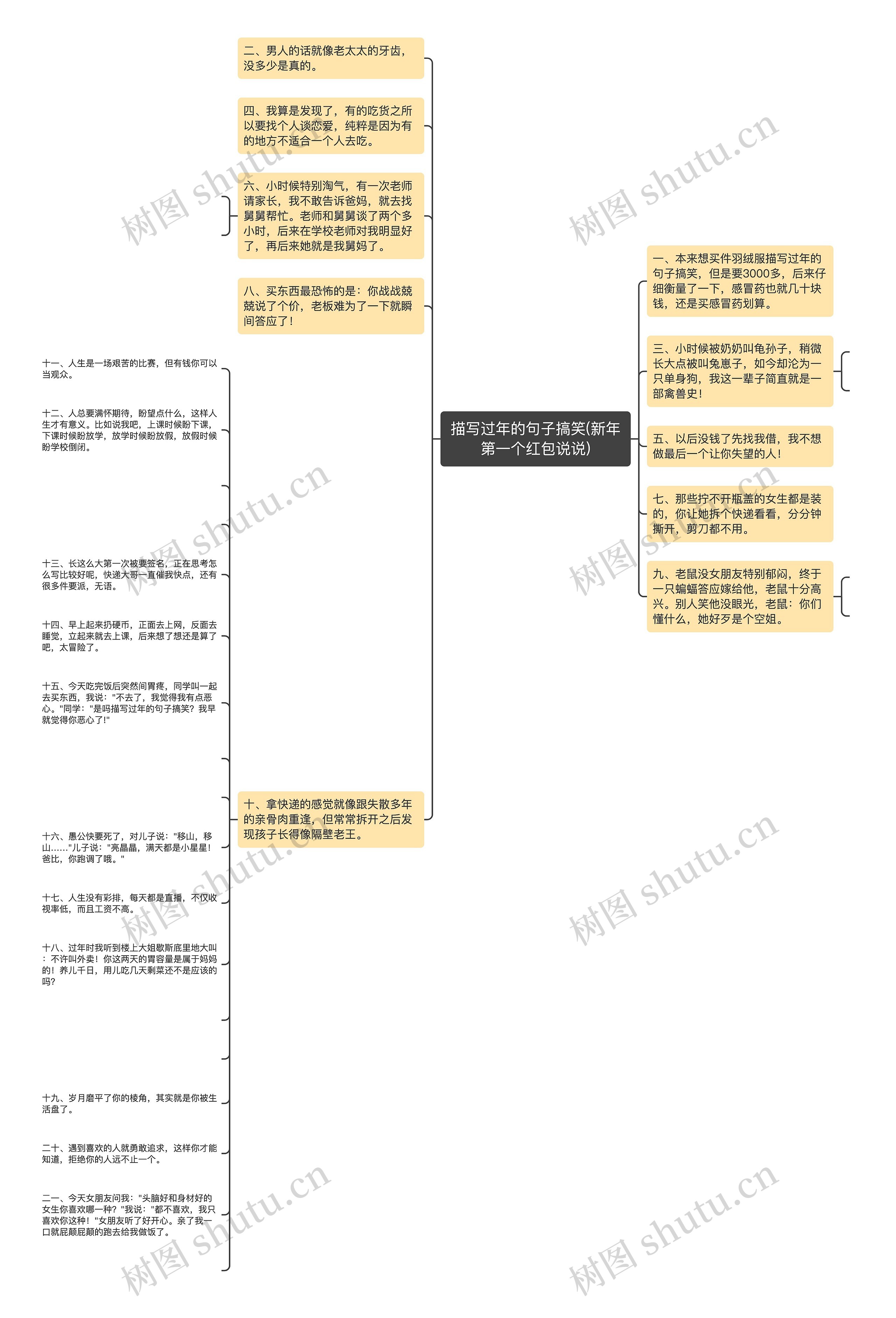 描写过年的句子搞笑(新年第一个红包说说)思维导图