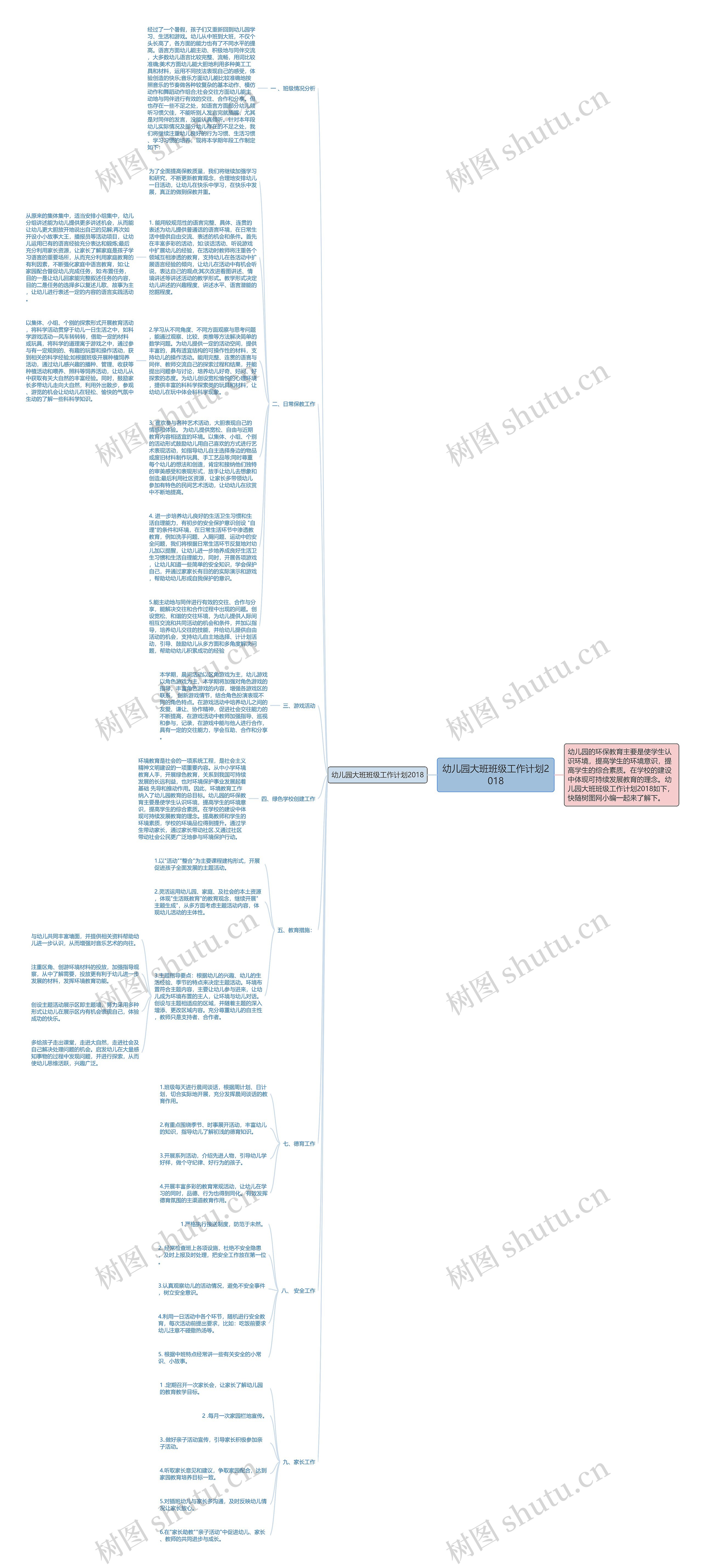 幼儿园大班班级工作计划2018思维导图