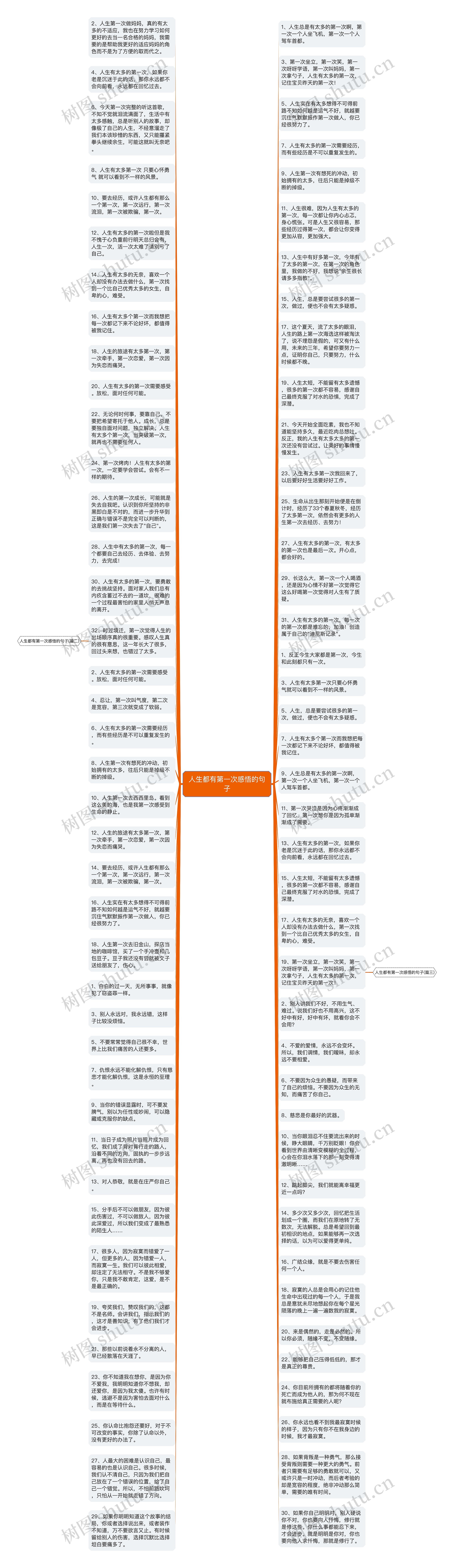 人生都有第一次感悟的句子思维导图