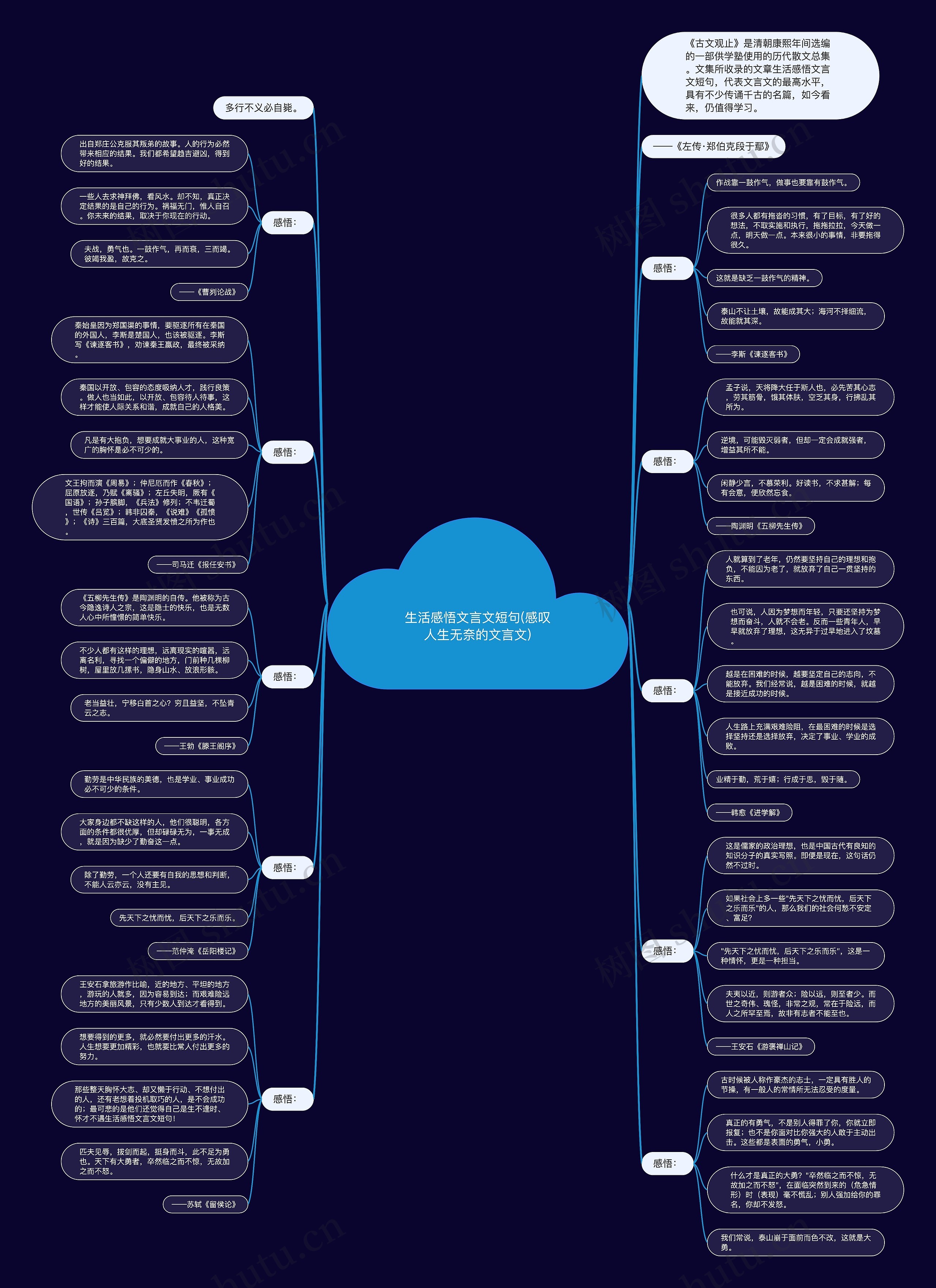 生活感悟文言文短句(感叹人生无奈的文言文) 生活感悟文言文短句(感叹人生无奈的文言文)