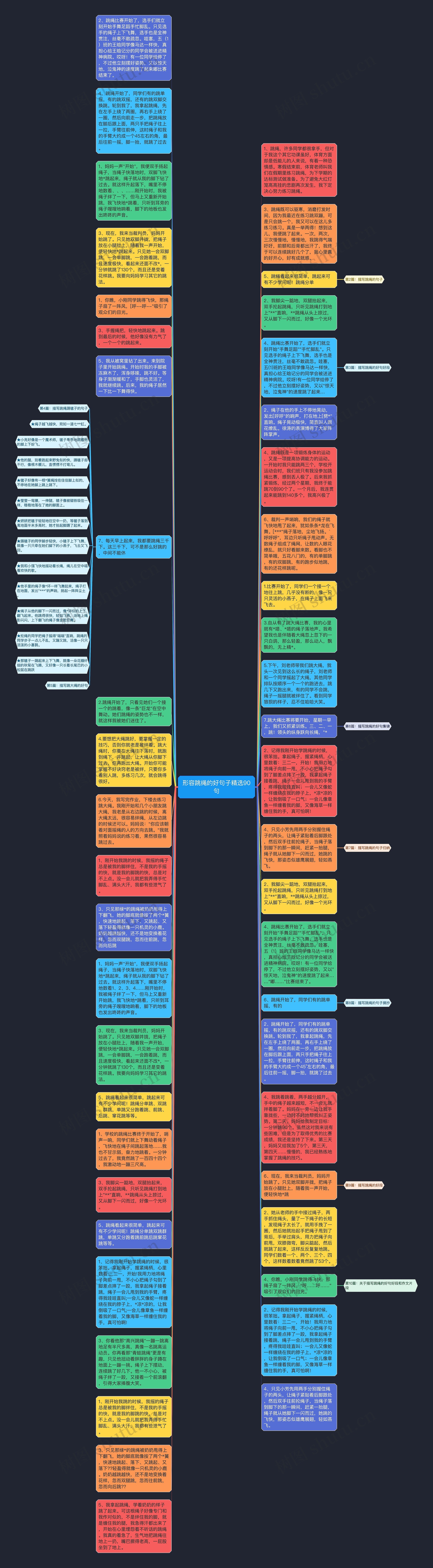形容跳绳的好句子精选90句思维导图