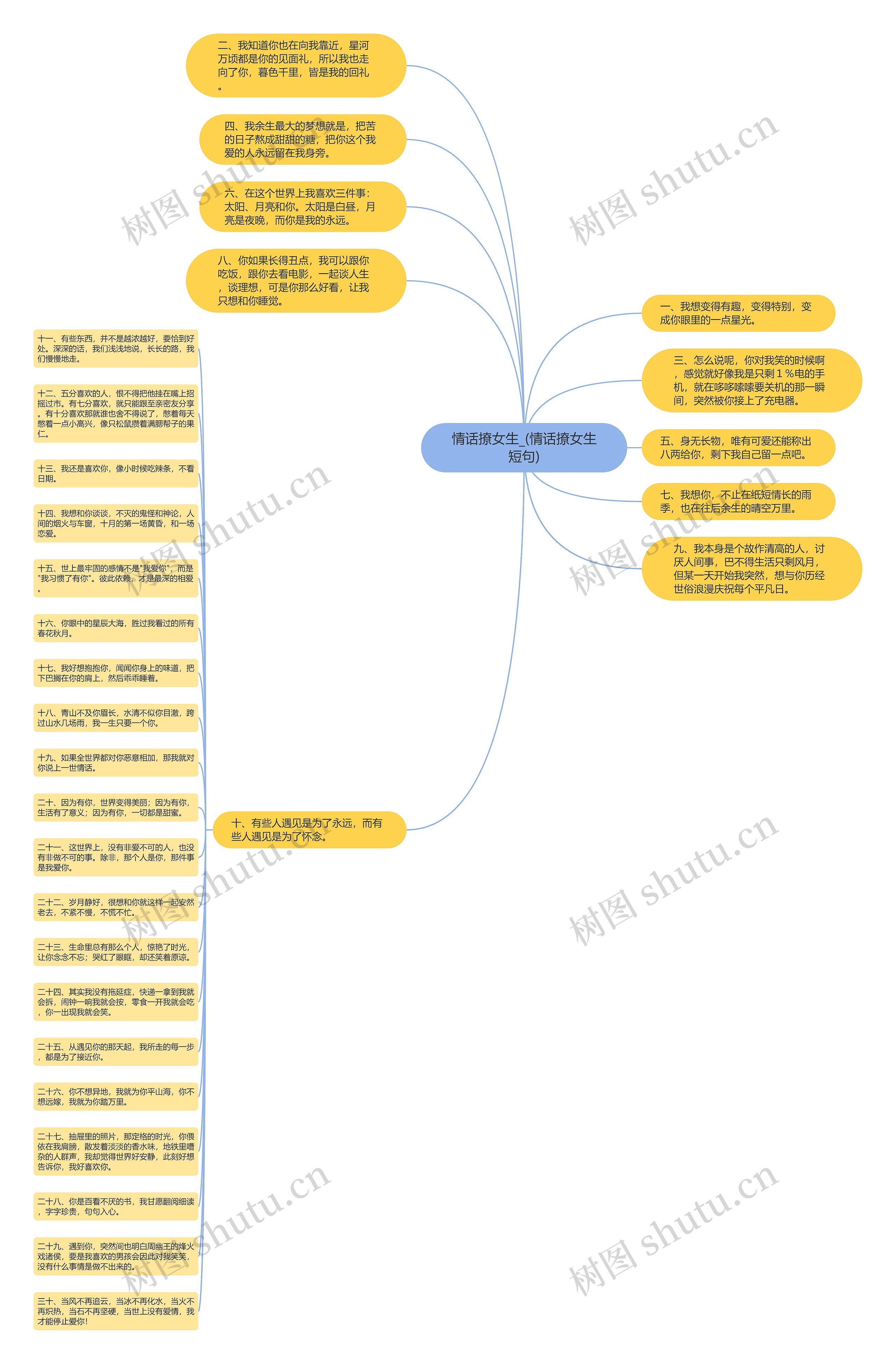 情话撩女生_(情话撩女生短句)思维导图