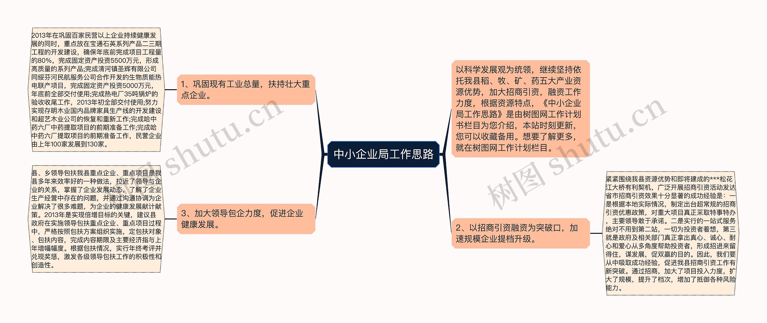 中小企业局工作思路