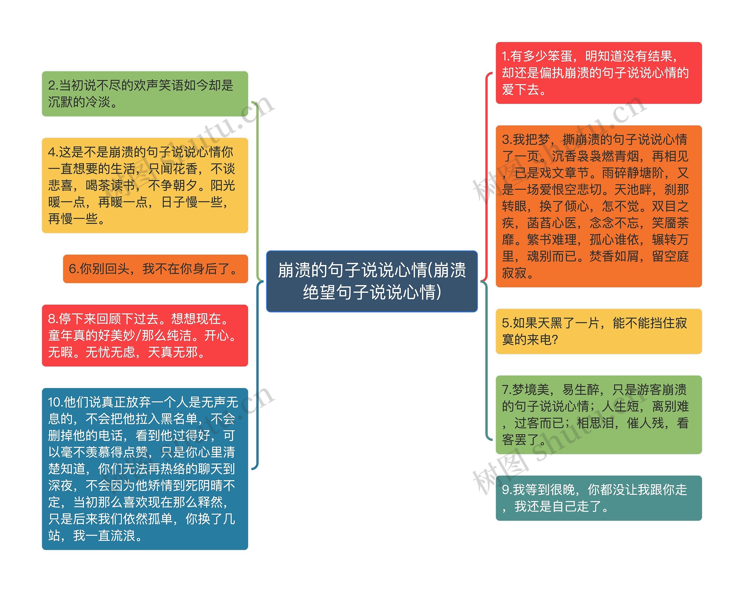 崩溃的句子说说心情(崩溃绝望句子说说心情)思维导图