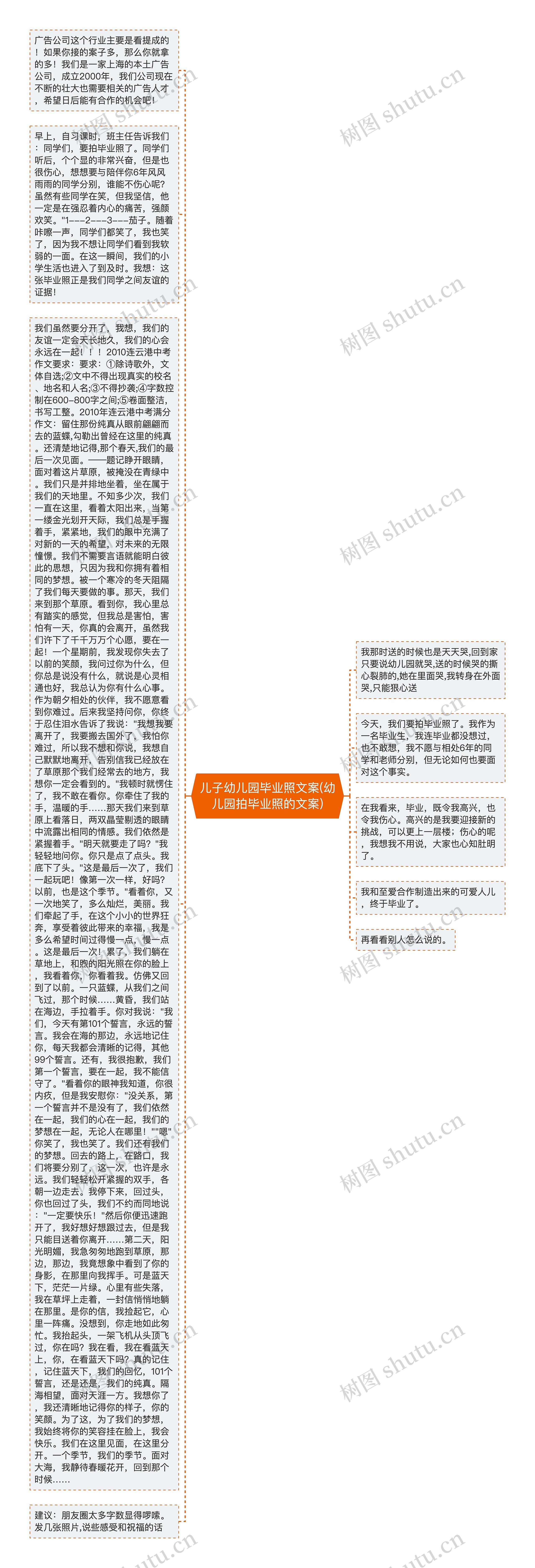 儿子幼儿园毕业照文案(幼儿园拍毕业照的文案)思维导图高清图 儿子幼儿园毕业照文案(幼儿园拍毕业照的文案)思维导图