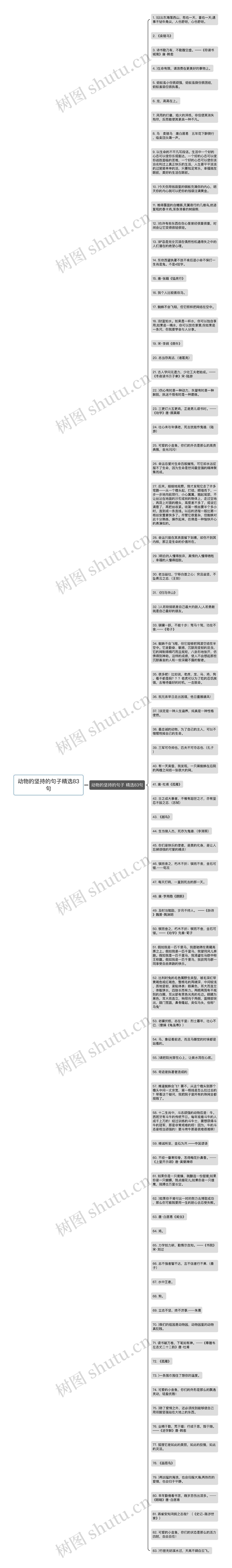 动物的坚持的句子精选83句思维导图