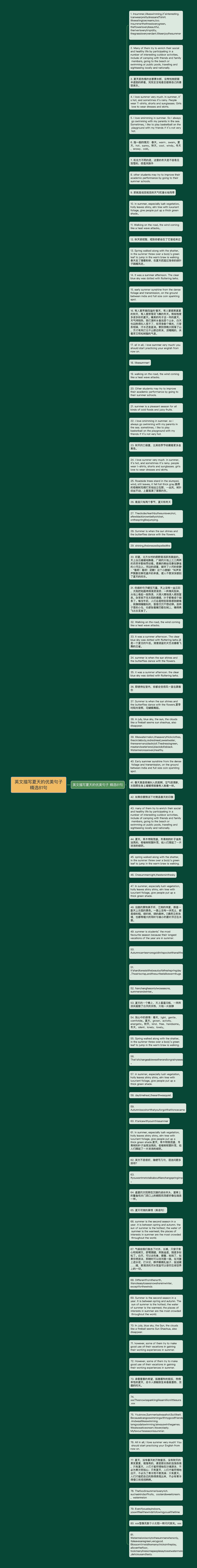 英文描写夏天的优美句子精选81句思维导图高清图 英文描写夏天的优美句子精选81句思维导图