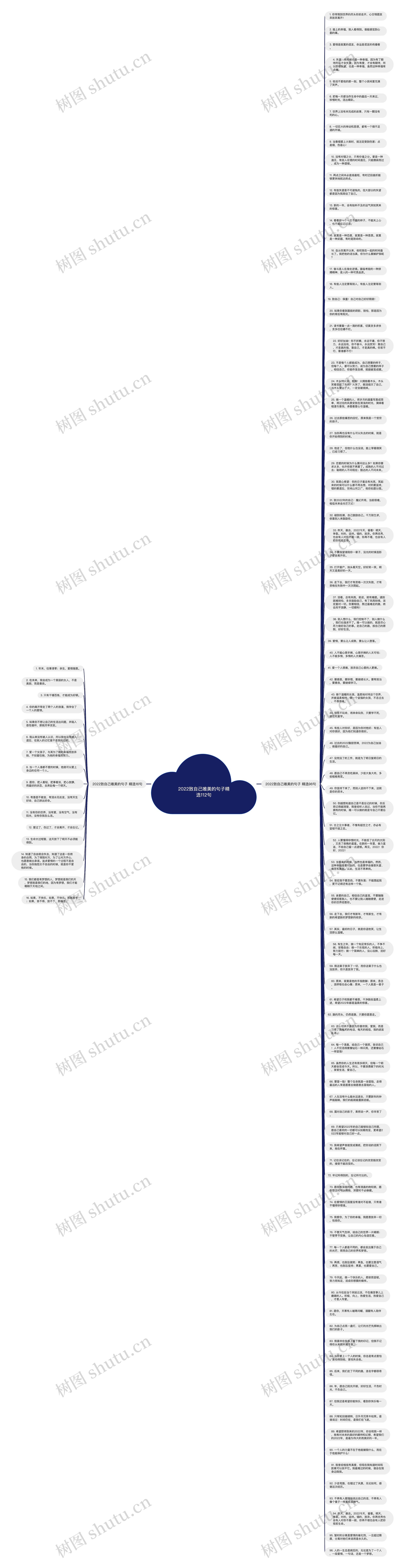 2022致自己唯美的句子精选112句思维导图