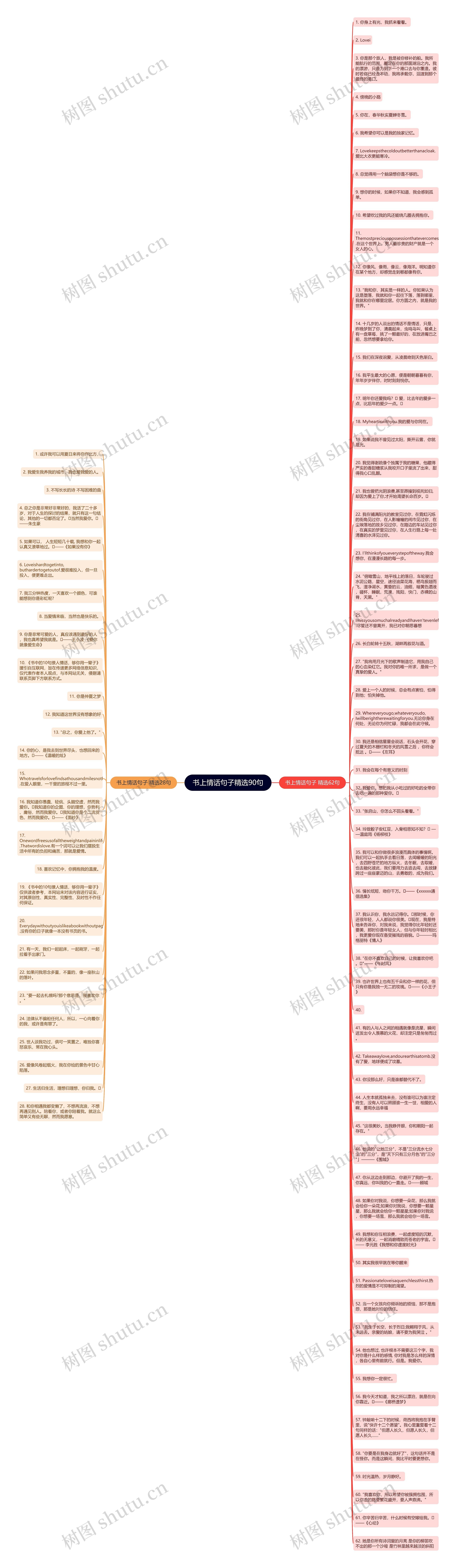 书上情话句子精选90句思维导图