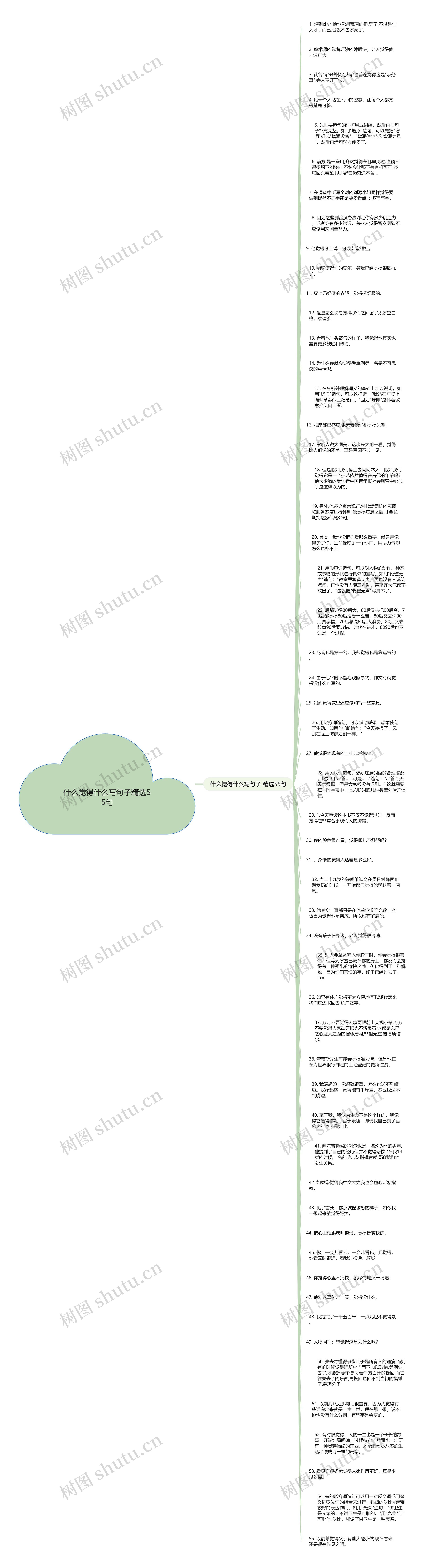 什么觉得什么写句子精选55句思维导图