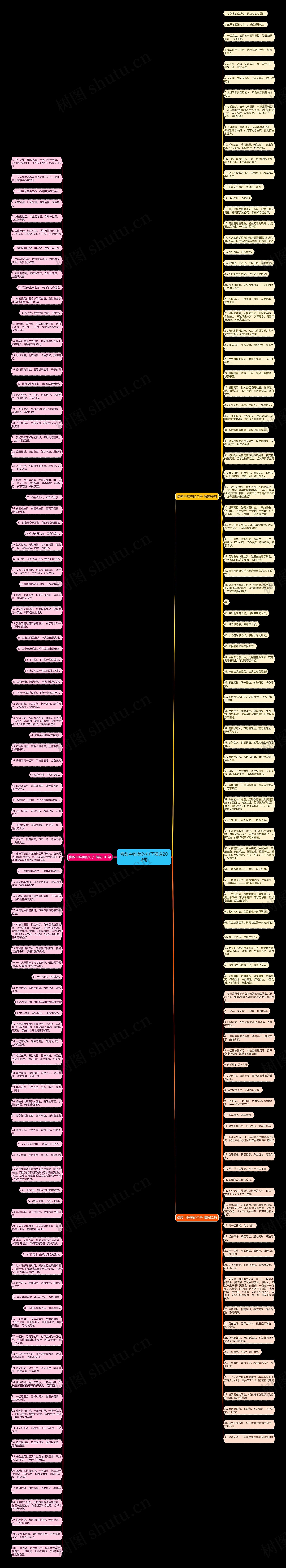 佛教中唯美的句子精选202句思维导图