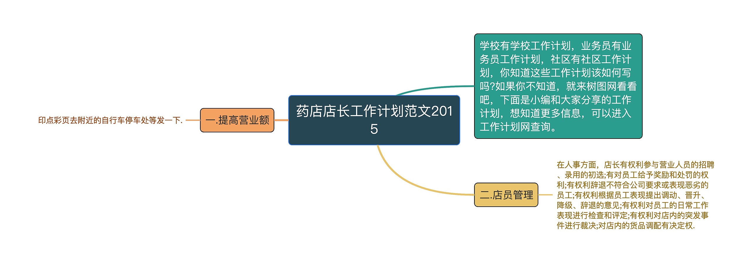 药店店长工作计划范文2015