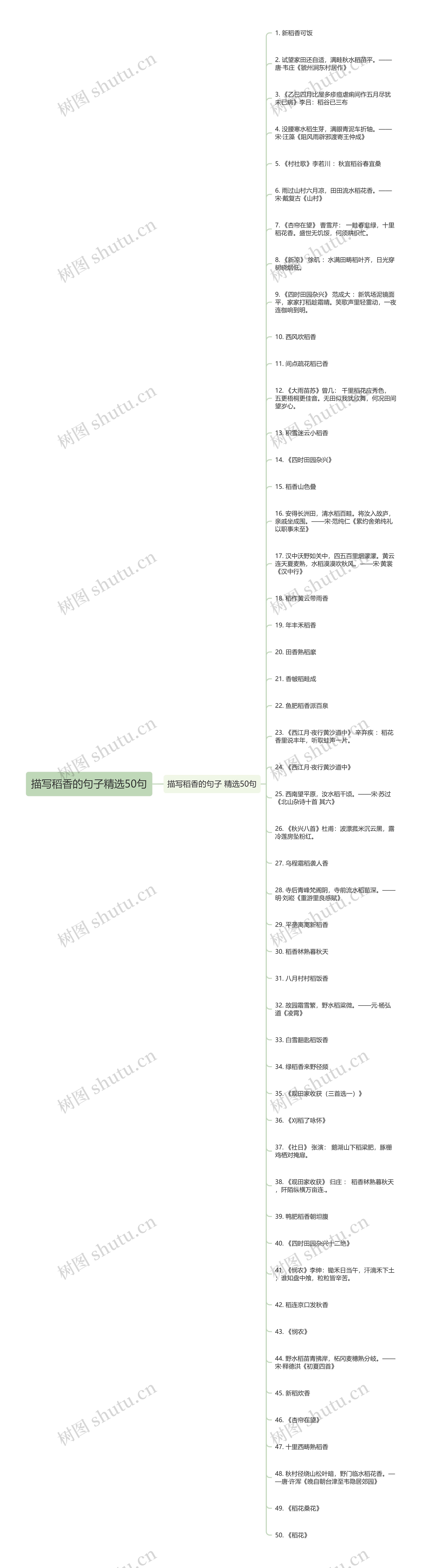 描写稻香的句子精选50句思维导图