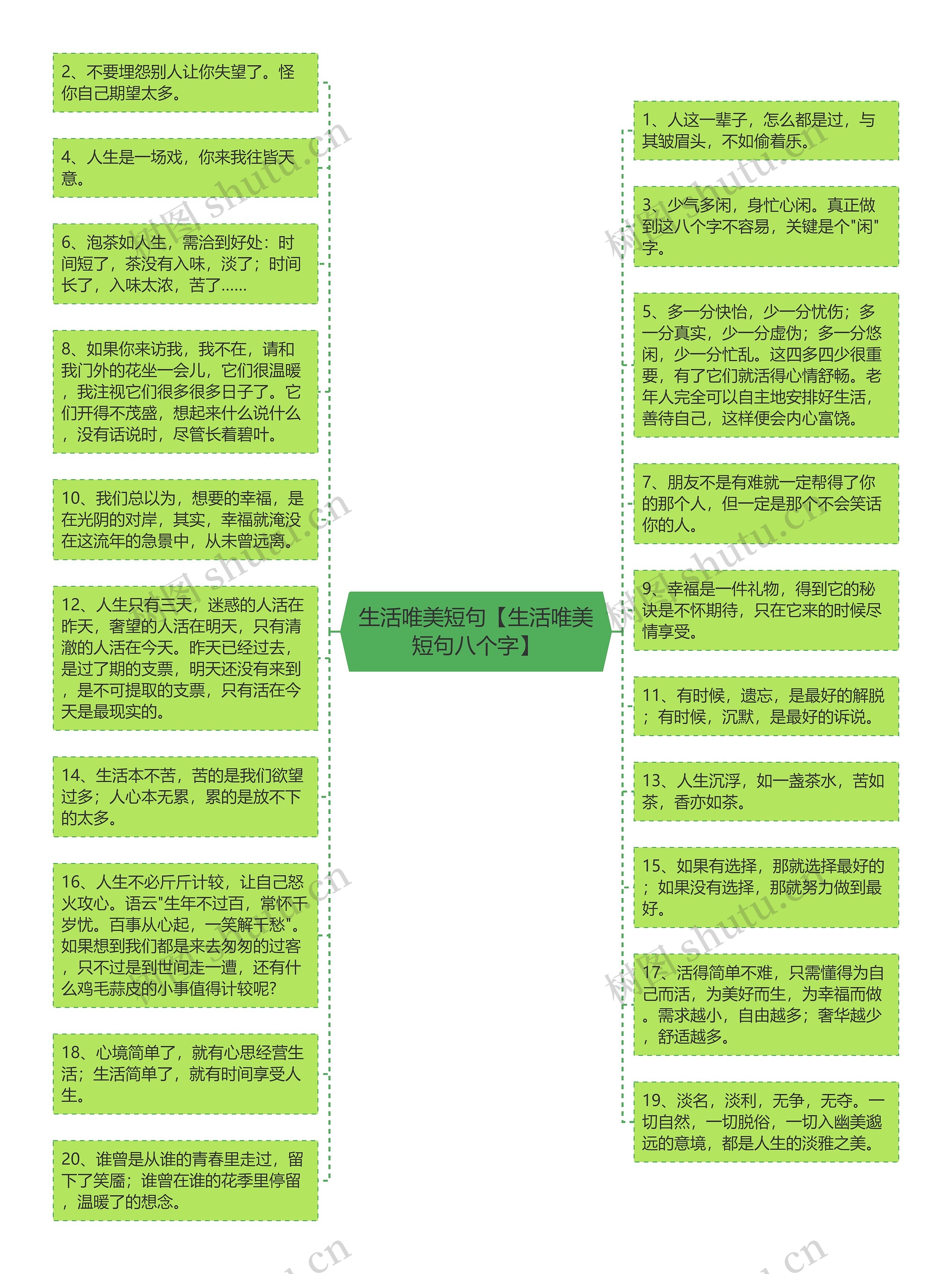 生活唯美短句【生活唯美短句八个字】思维导图