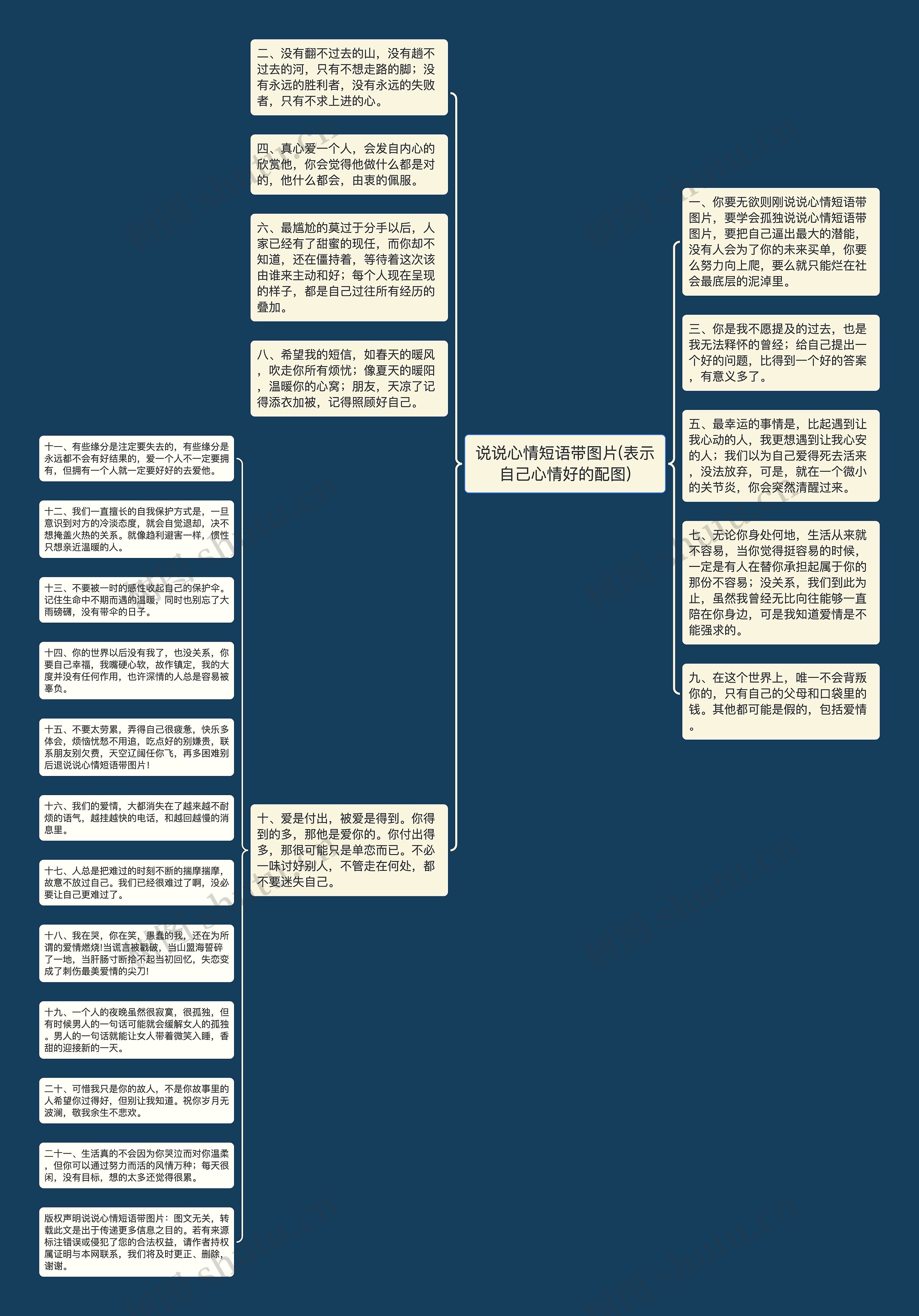 说说心情短语带图片(表示自己心情好的配图)思维导图