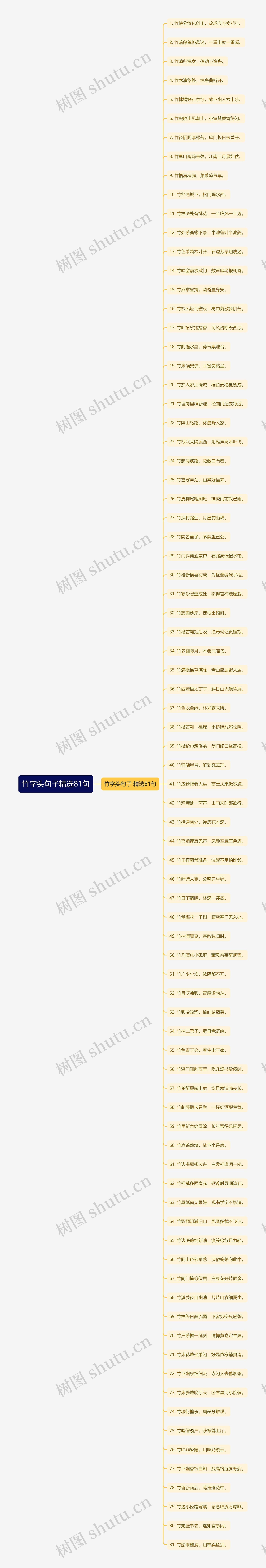 竹字头句子精选81句思维导图