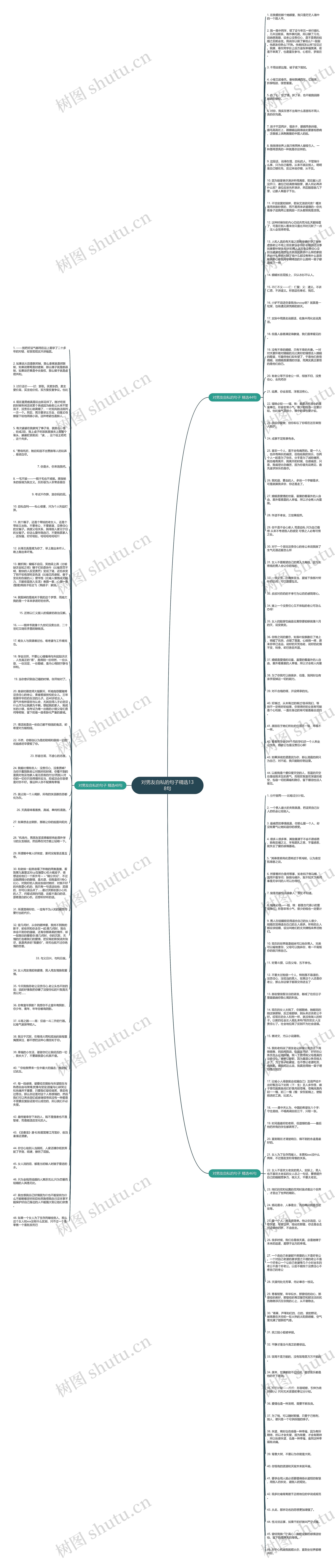 对男友自私的句子精选138句思维导图