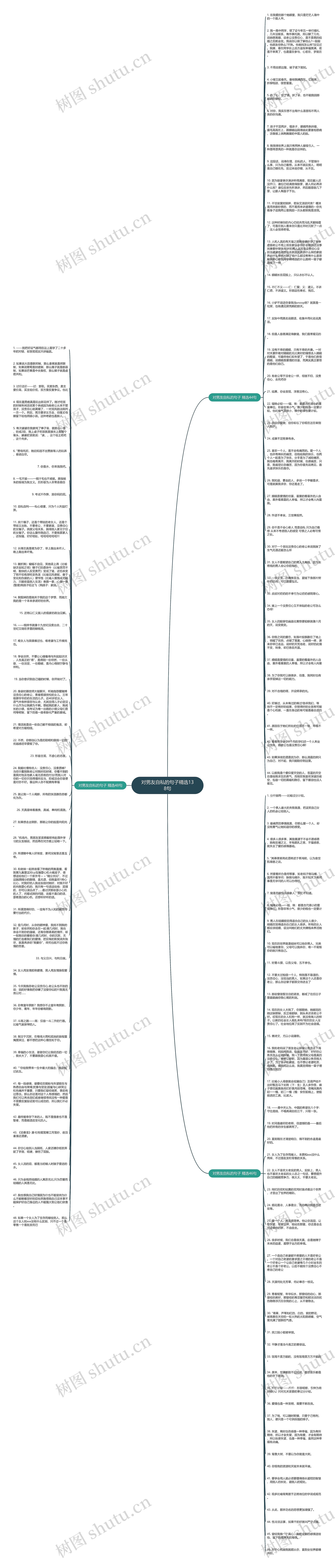 对男友自私的句子精选138句思维导图高清图 对男友自私的句子精选138句思维导图