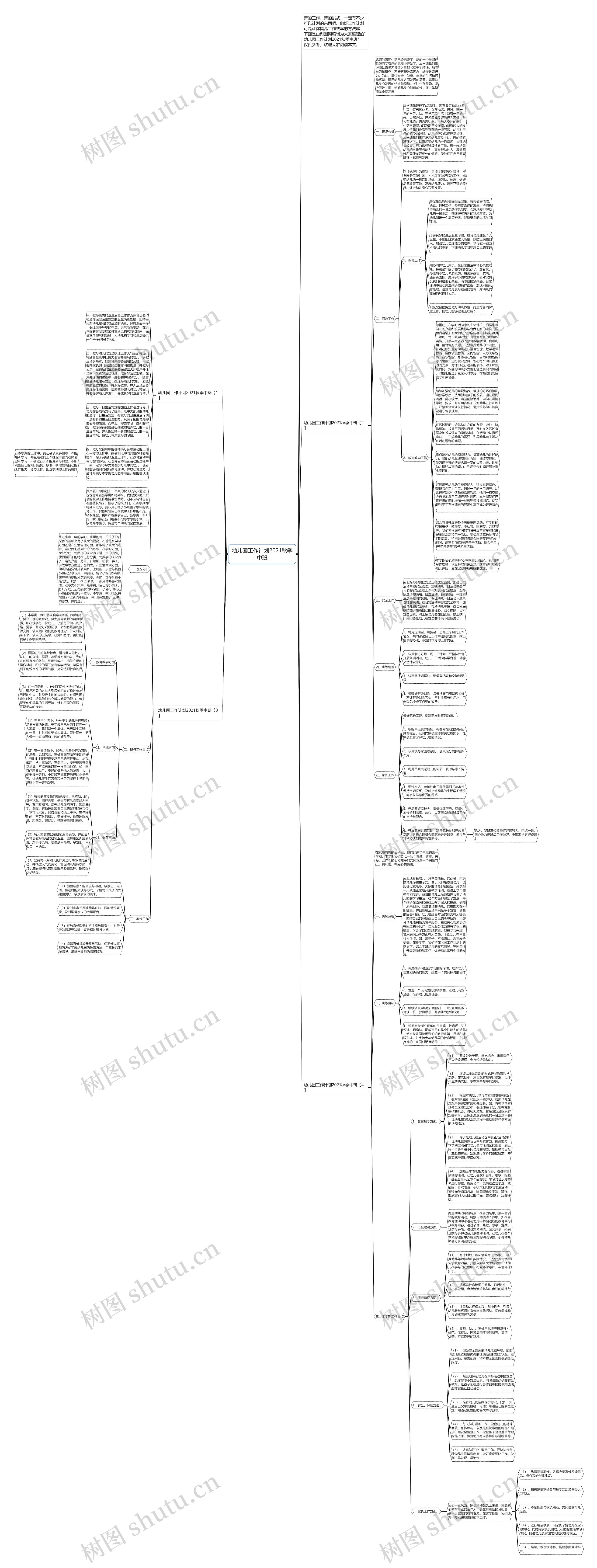 幼儿园工作计划2021秋季中班思维导图