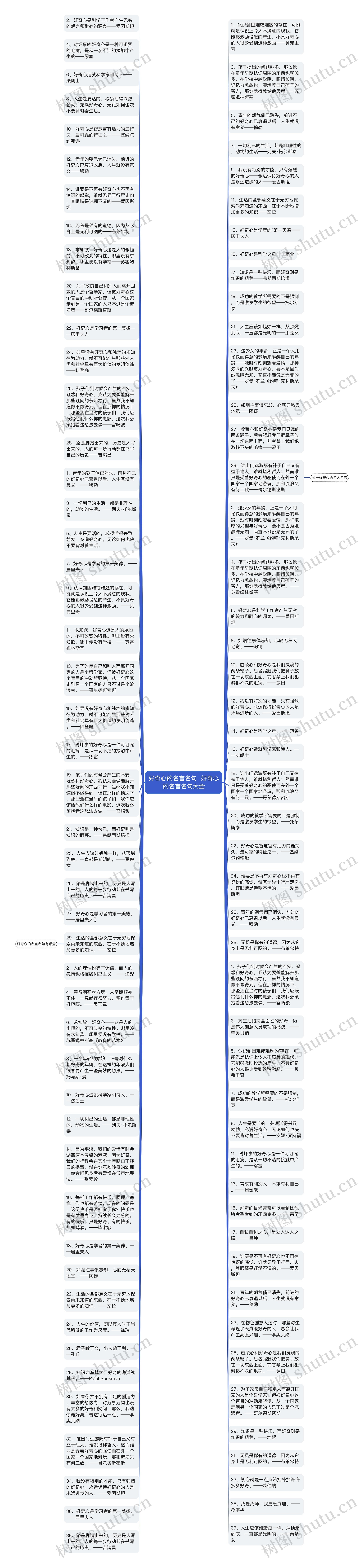 好奇心的名言名句  好奇心的名言名句大全