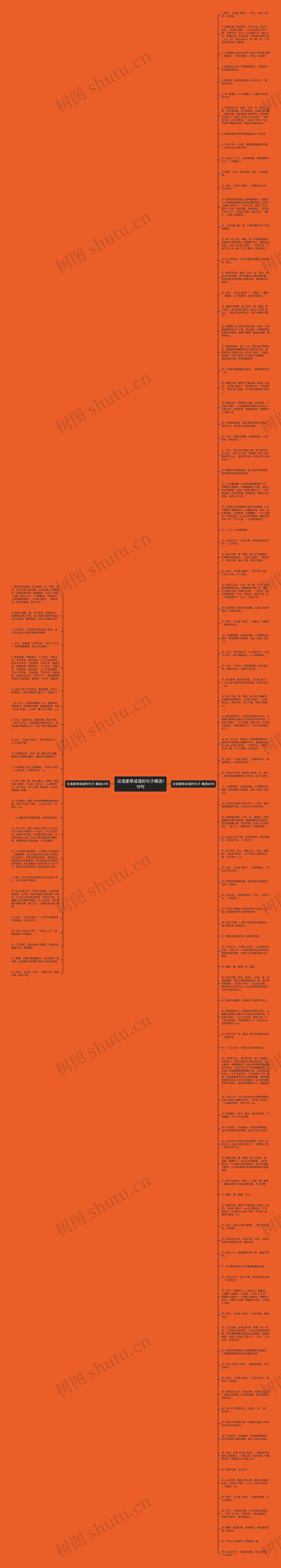 论语里带成语的句子精选119句思维导图