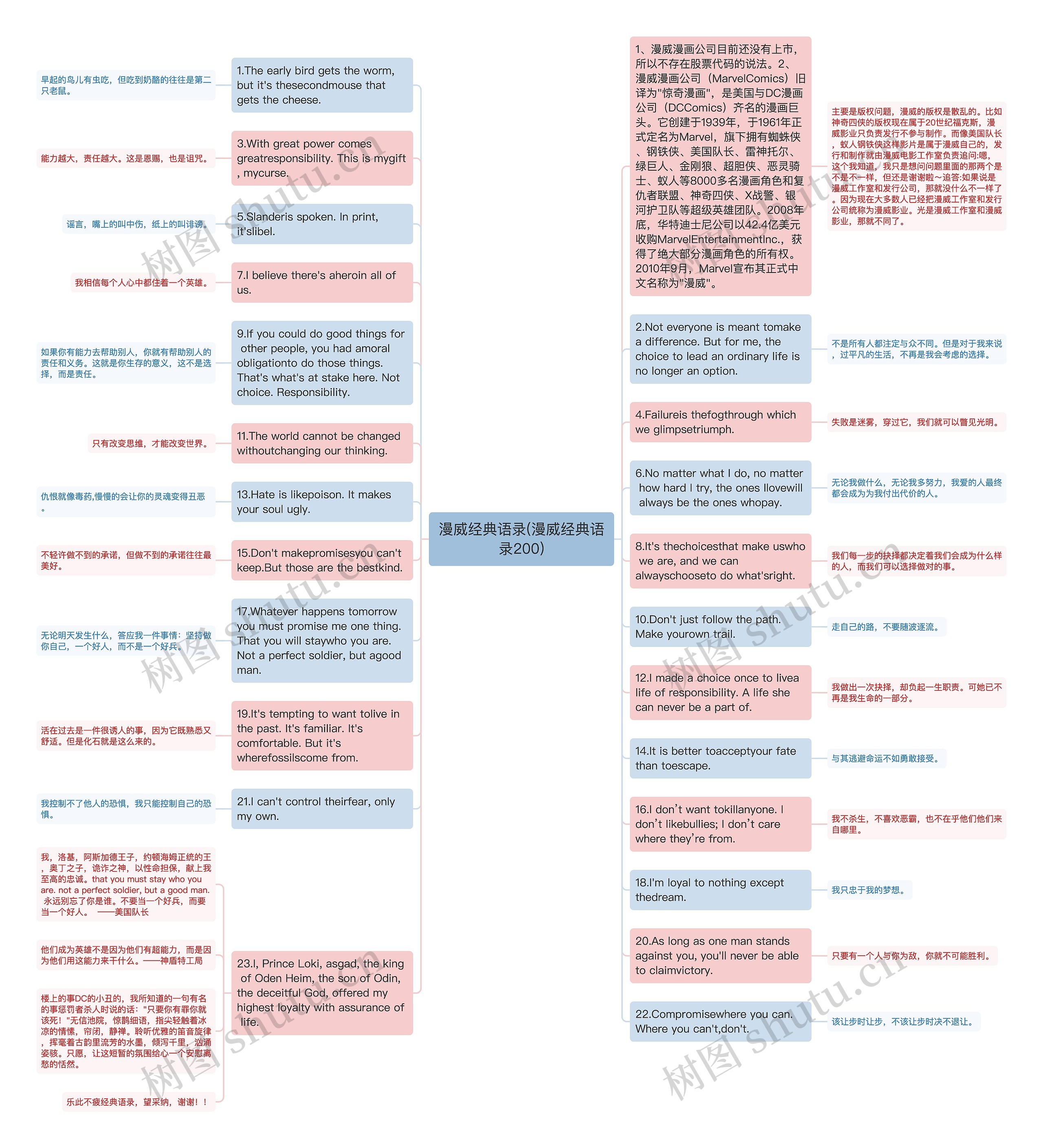 漫威经典语录(漫威经典语录200)思维导图