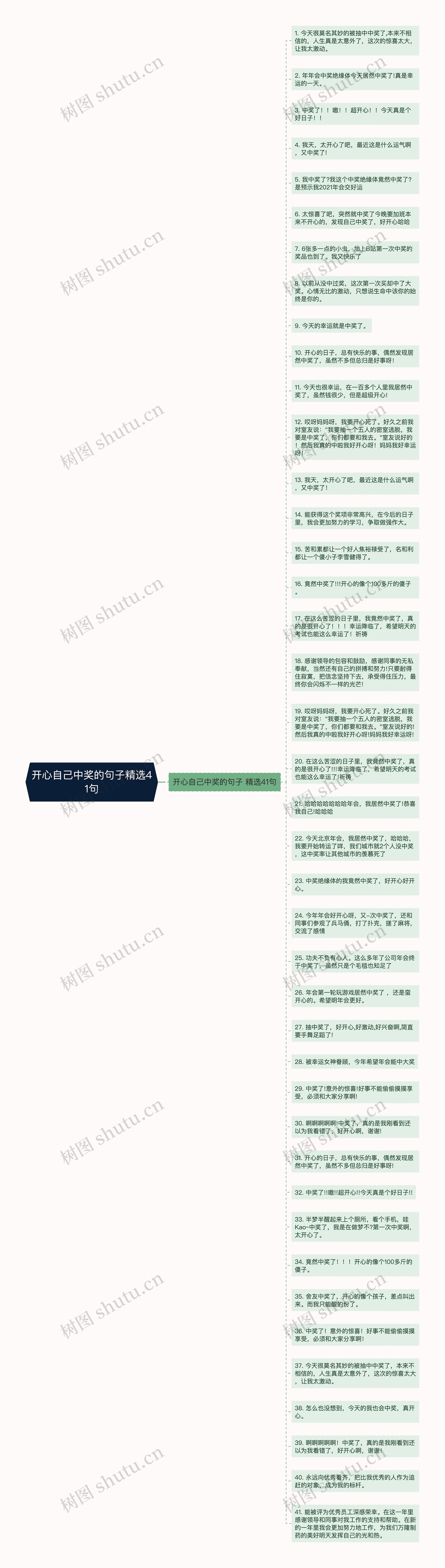 开心自己中奖的句子精选41句思维导图