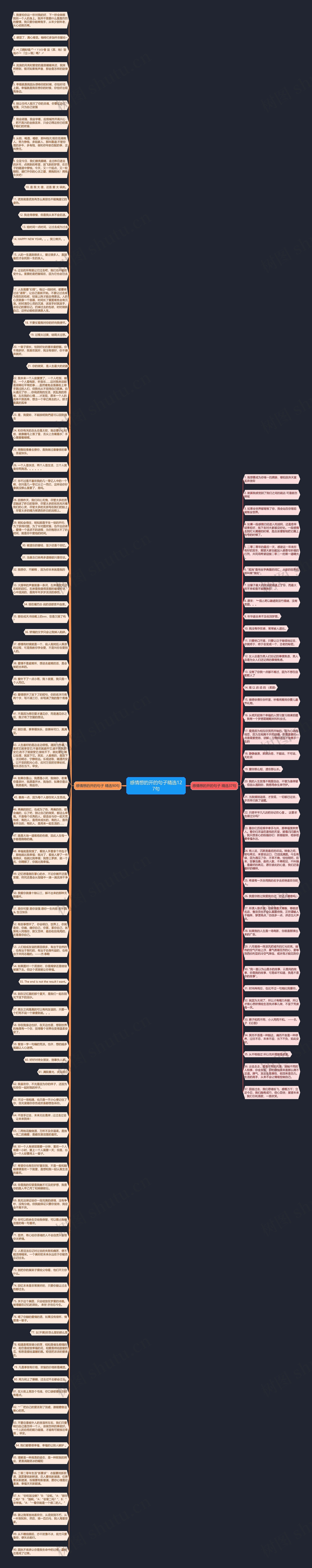 感情想的开的句子精选127句思维导图