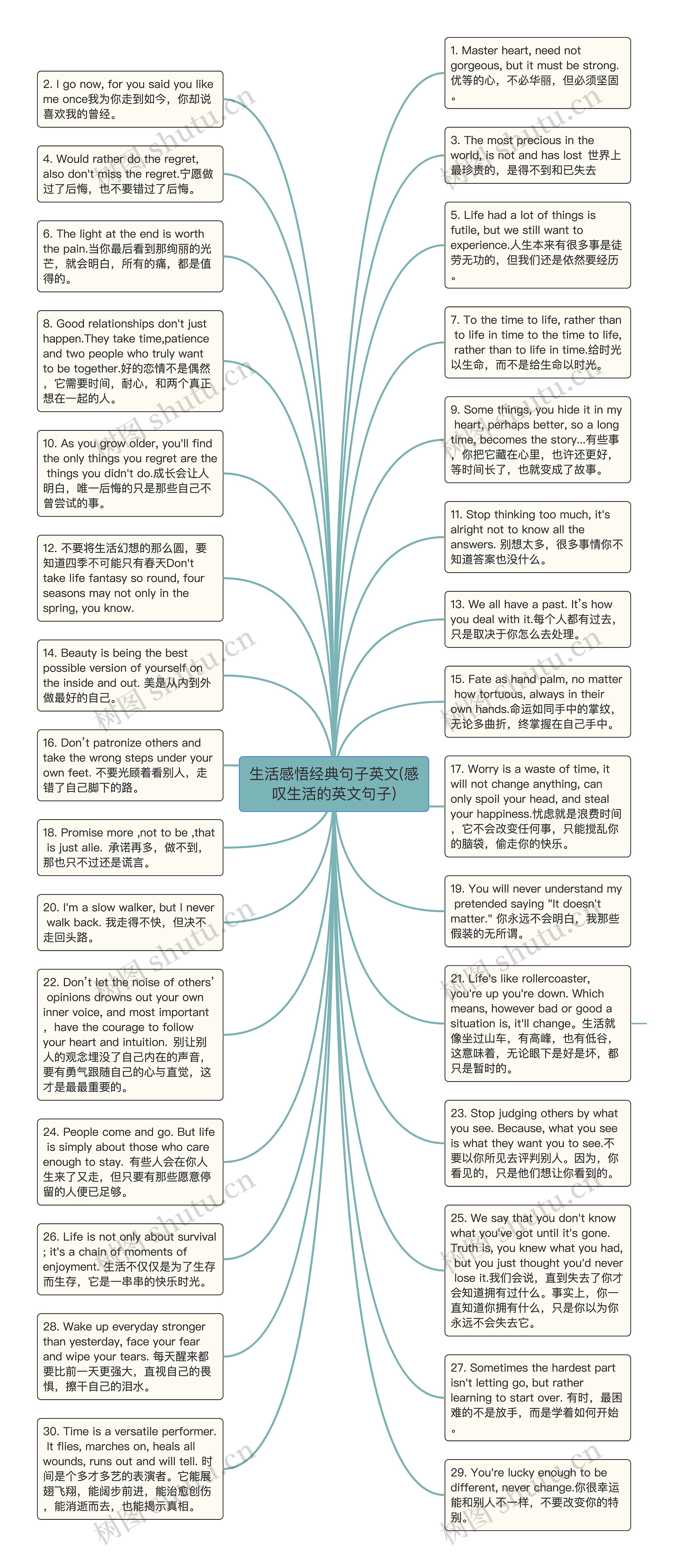 生活感悟经典句子英文(感叹生活的英文句子)