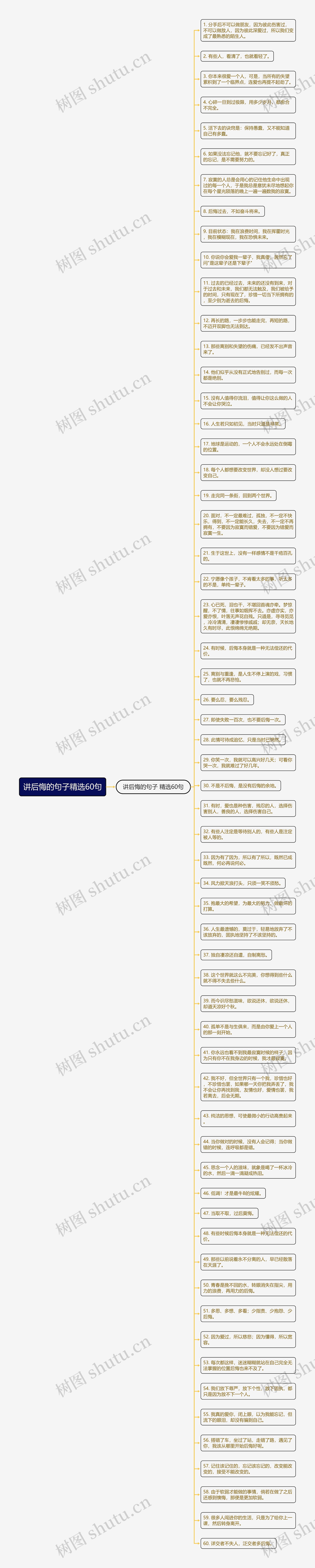 讲后悔的句子精选60句思维导图高清图 讲后悔的句子精选60句思维导图