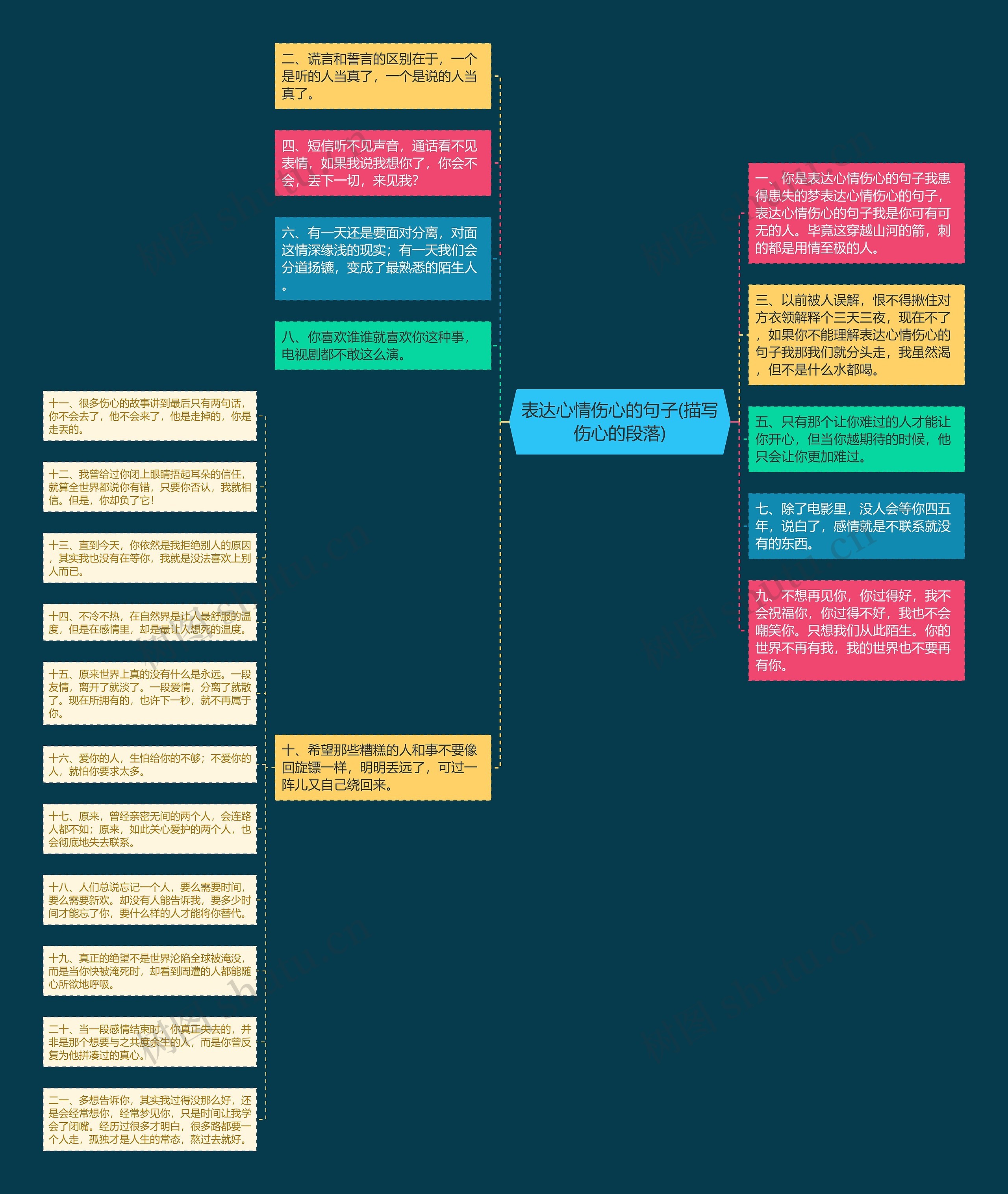 表达心情伤心的句子(描写伤心的段落)思维导图